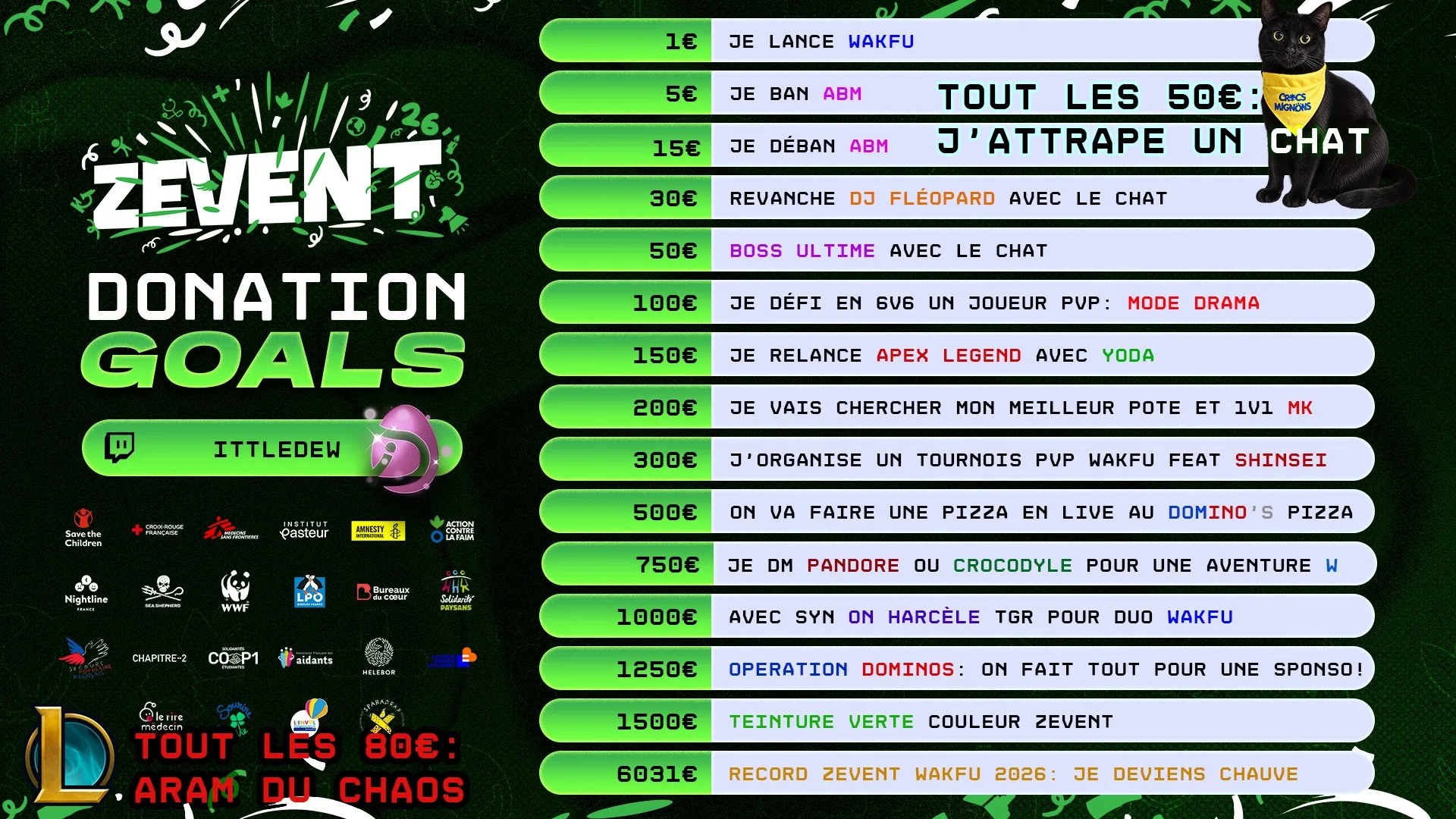 donation goals ittledew