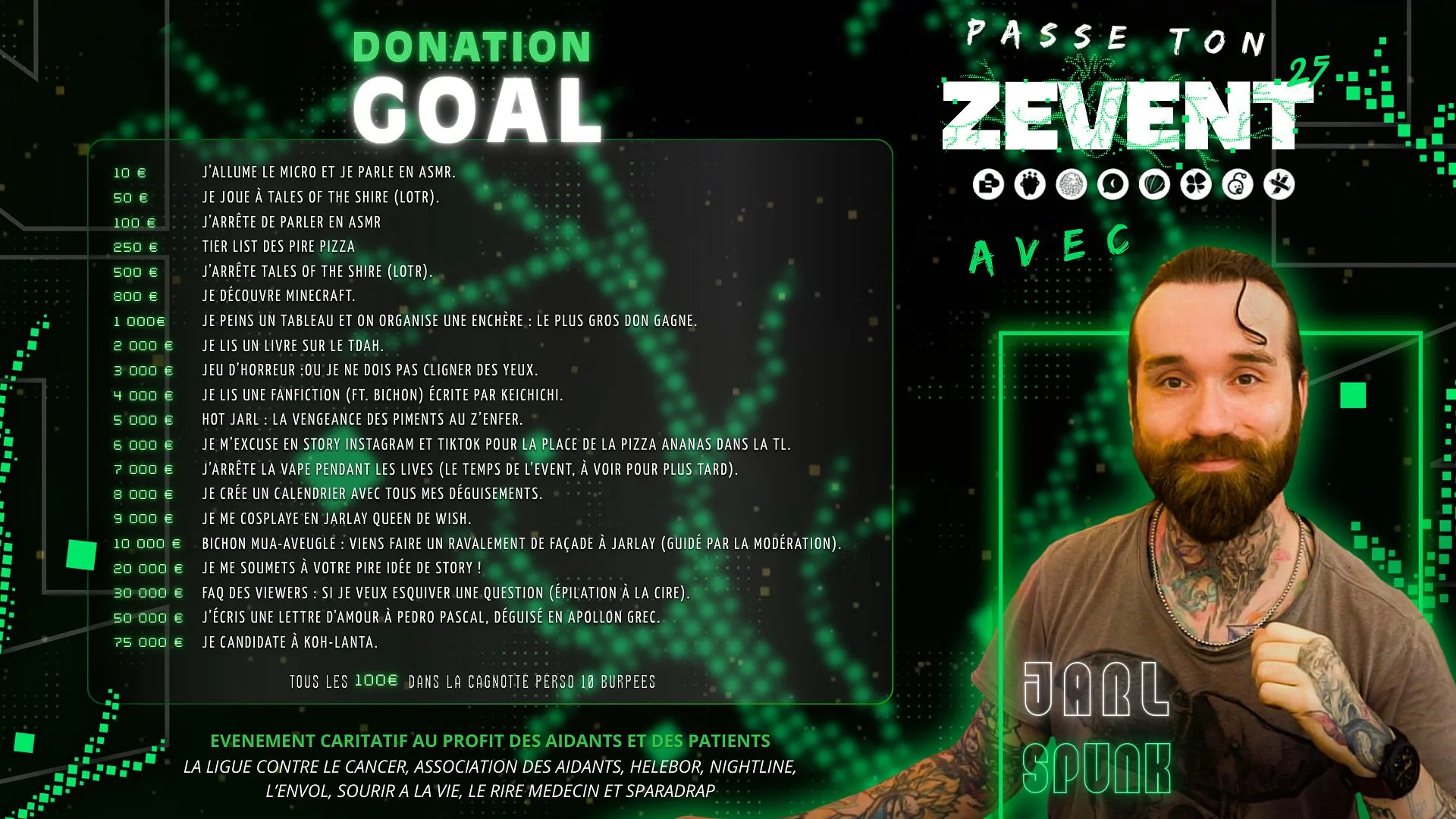 donation goals jarlspunk