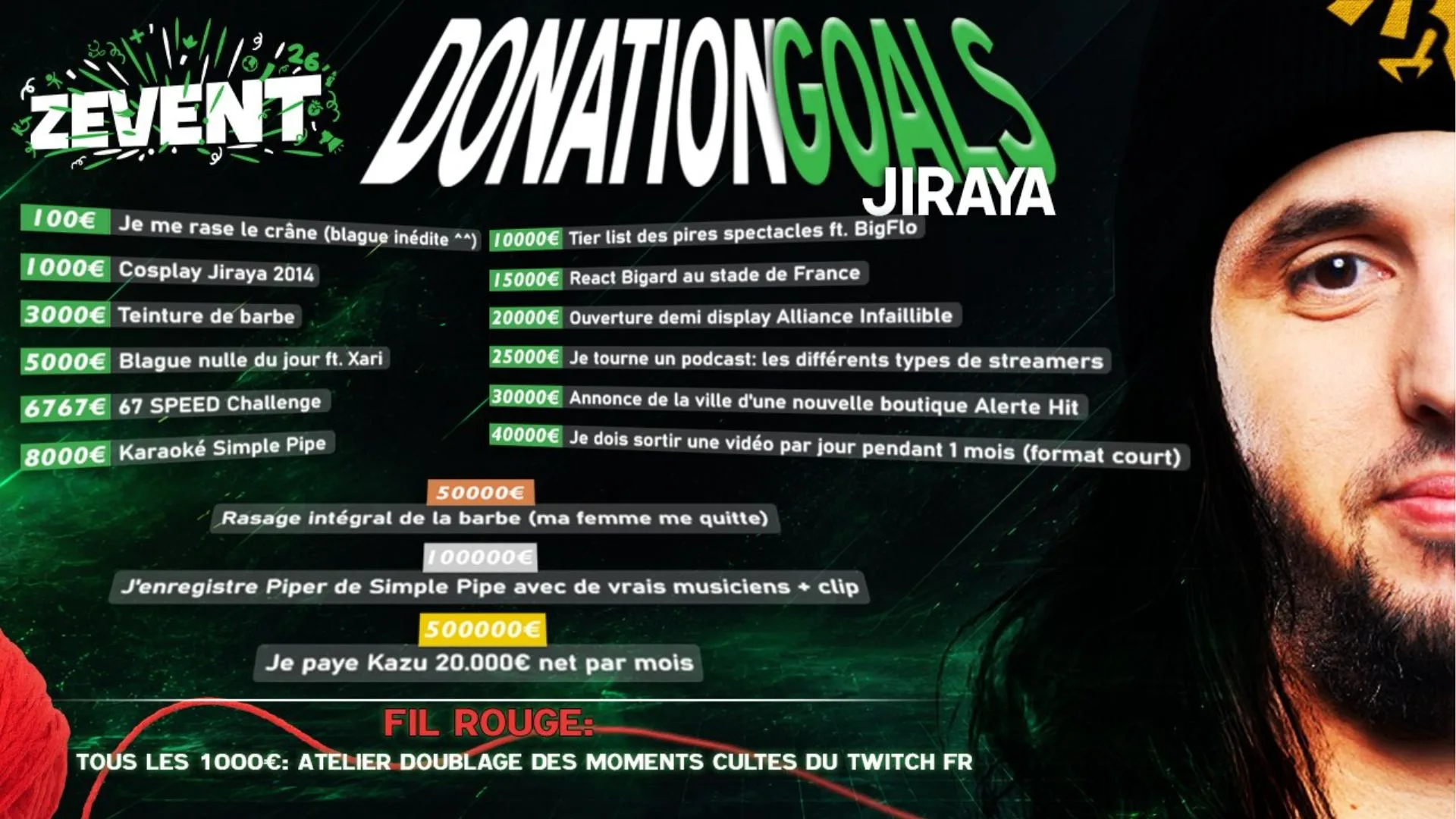 donation goals jiraya