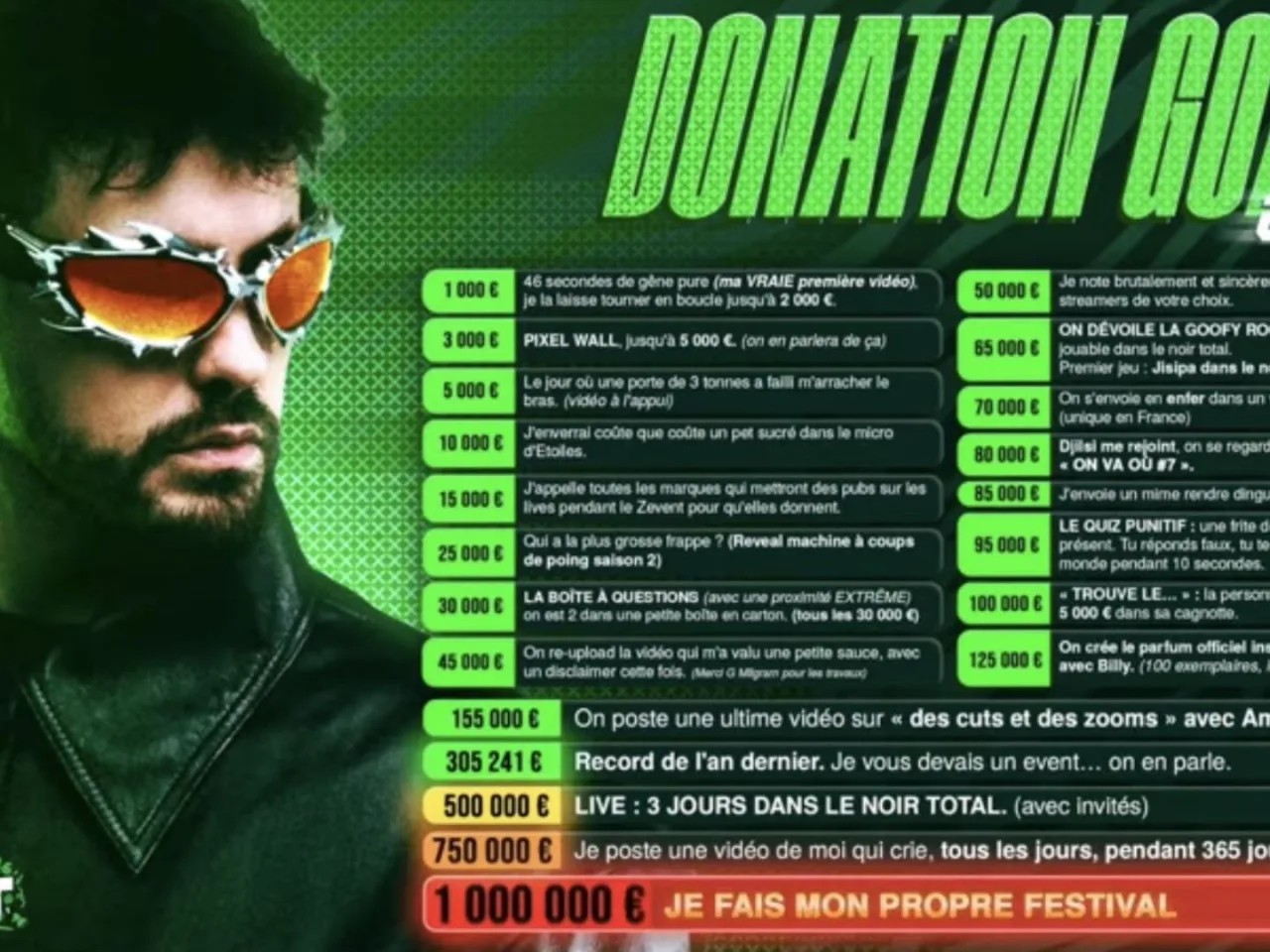 donation goals joyca