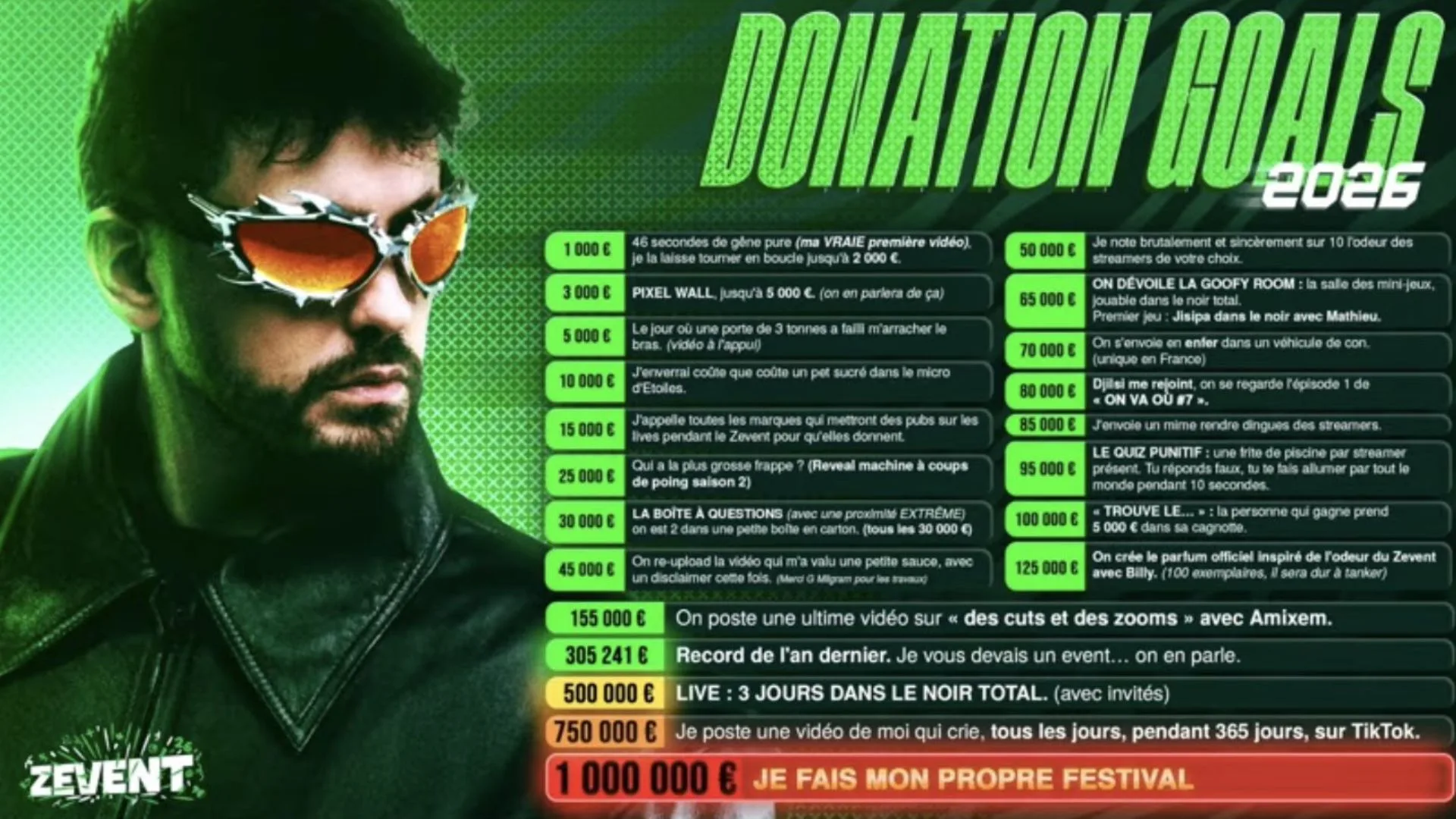 donation goals joyca