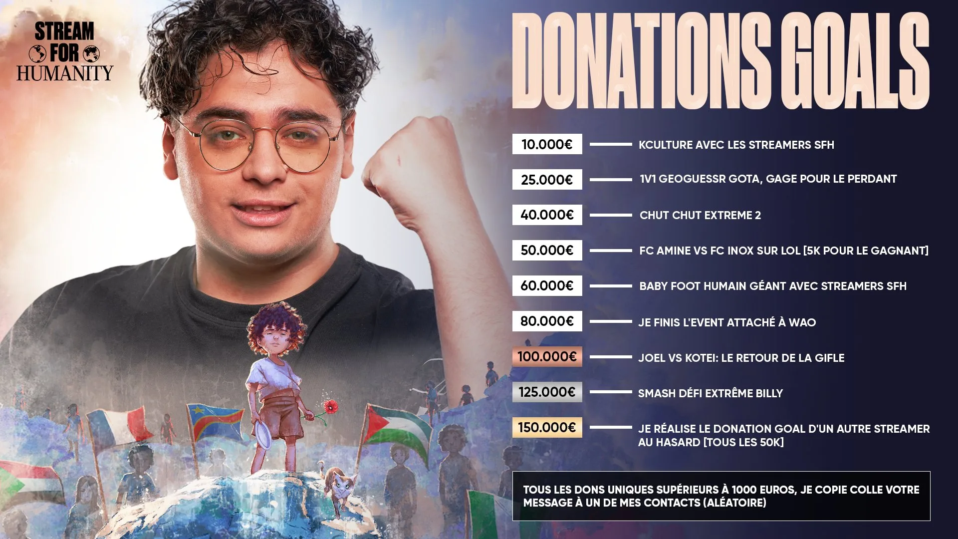 Les donation goals de Kameto pour Stream for Humanity 2