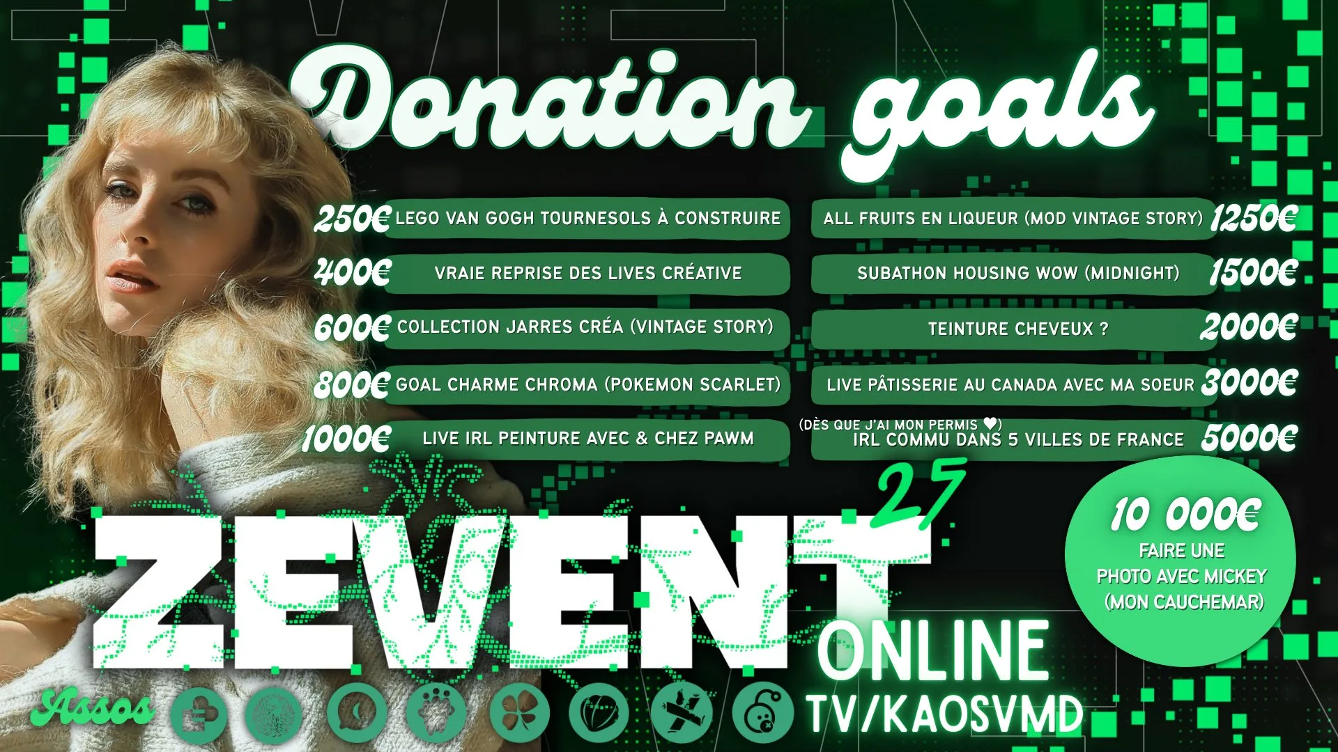 donation goals kao
