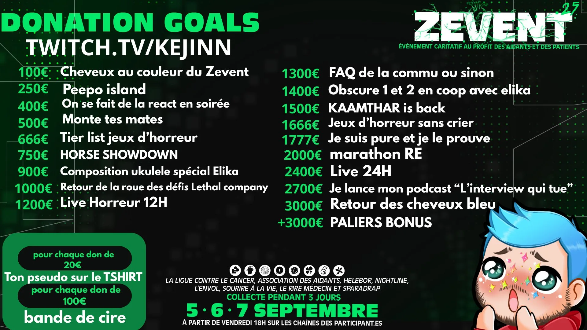donation goals kejinn
