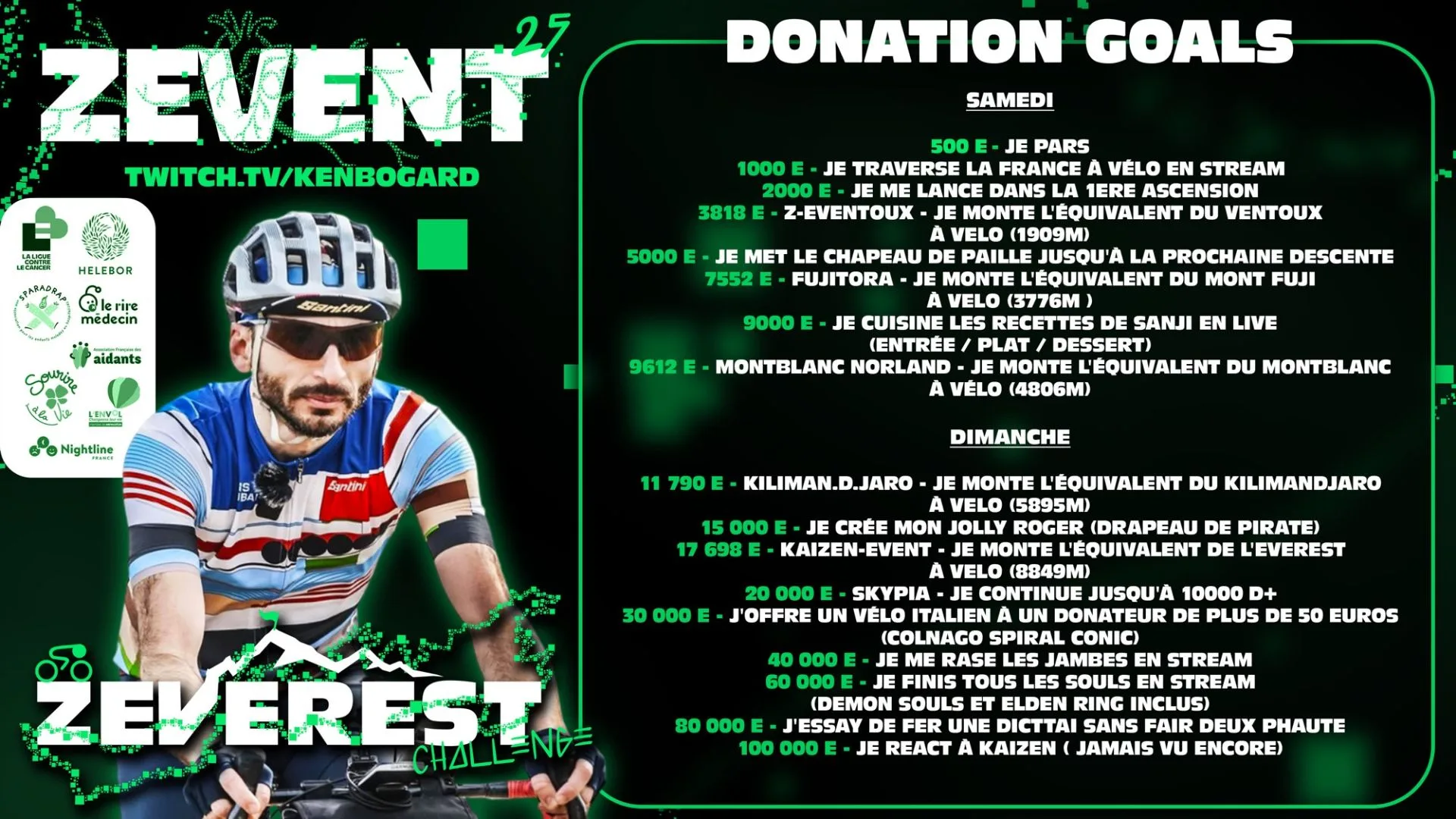 donation goals ken bogard