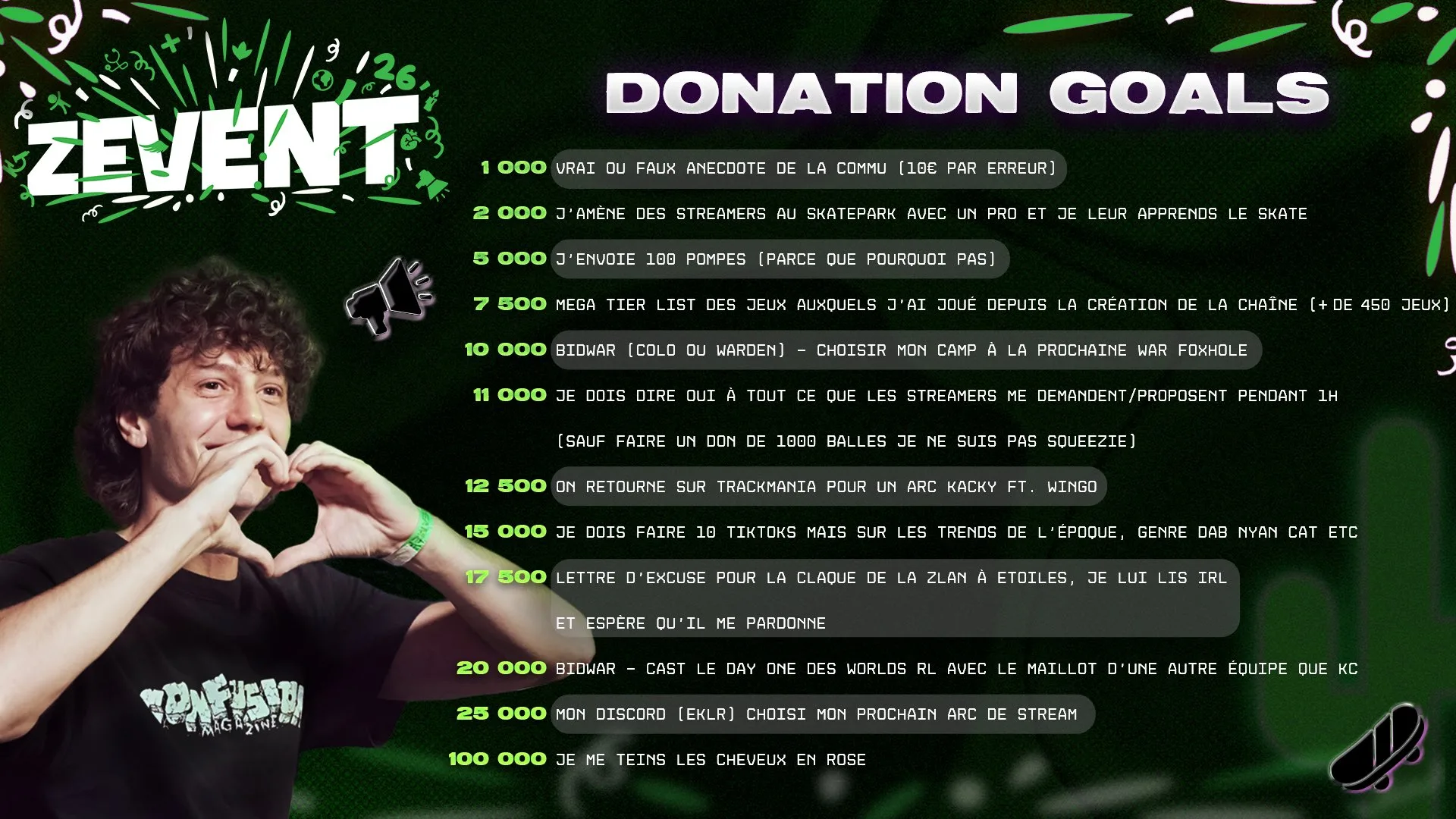 donation goals kenny
