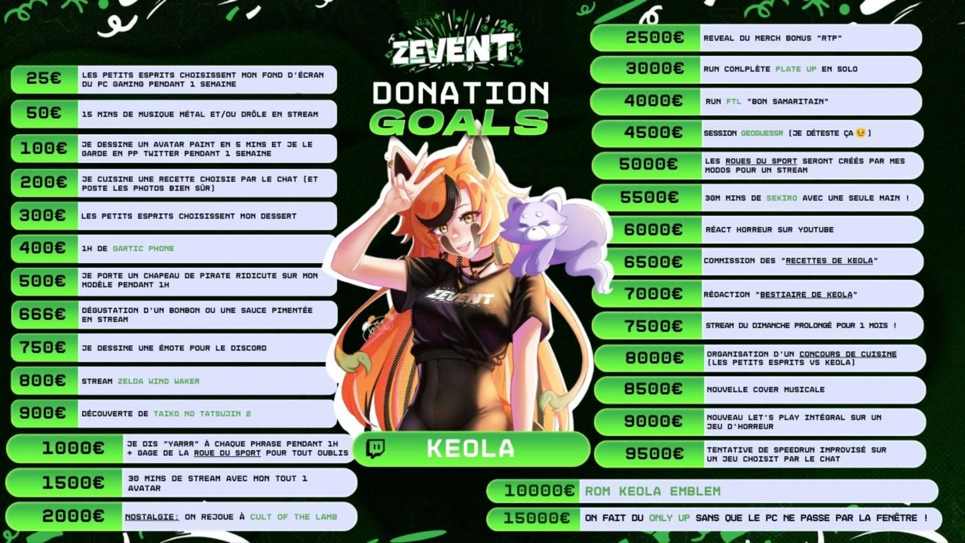 donation goals keola
