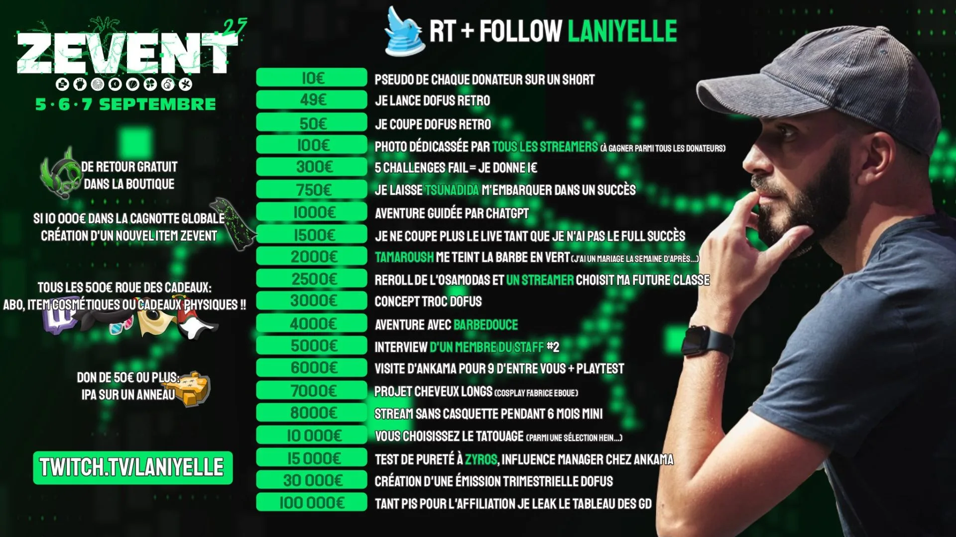 donation goals laniyelle