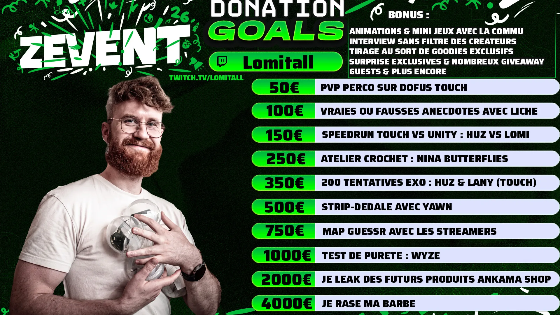 donation goals lomitall