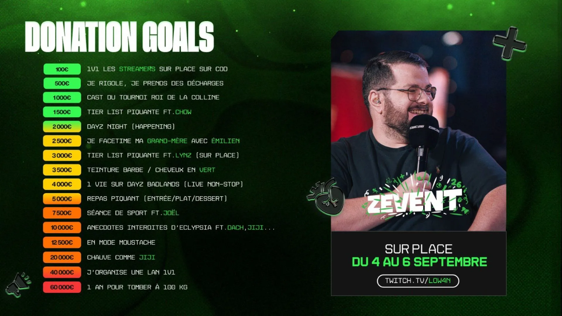 donation goals low4n