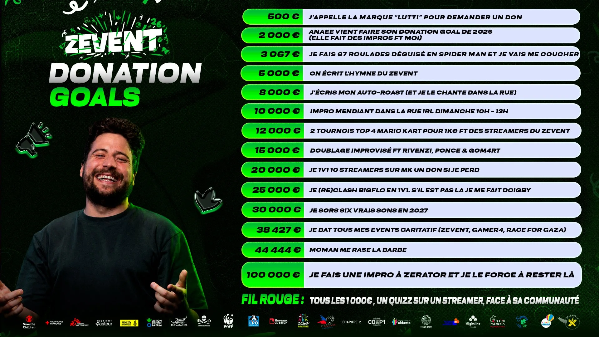 donation goals lutti