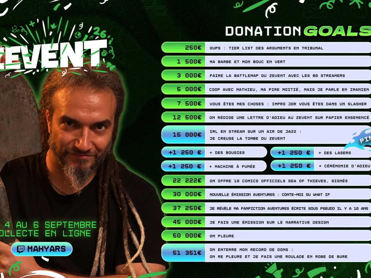 donation goals mahyar