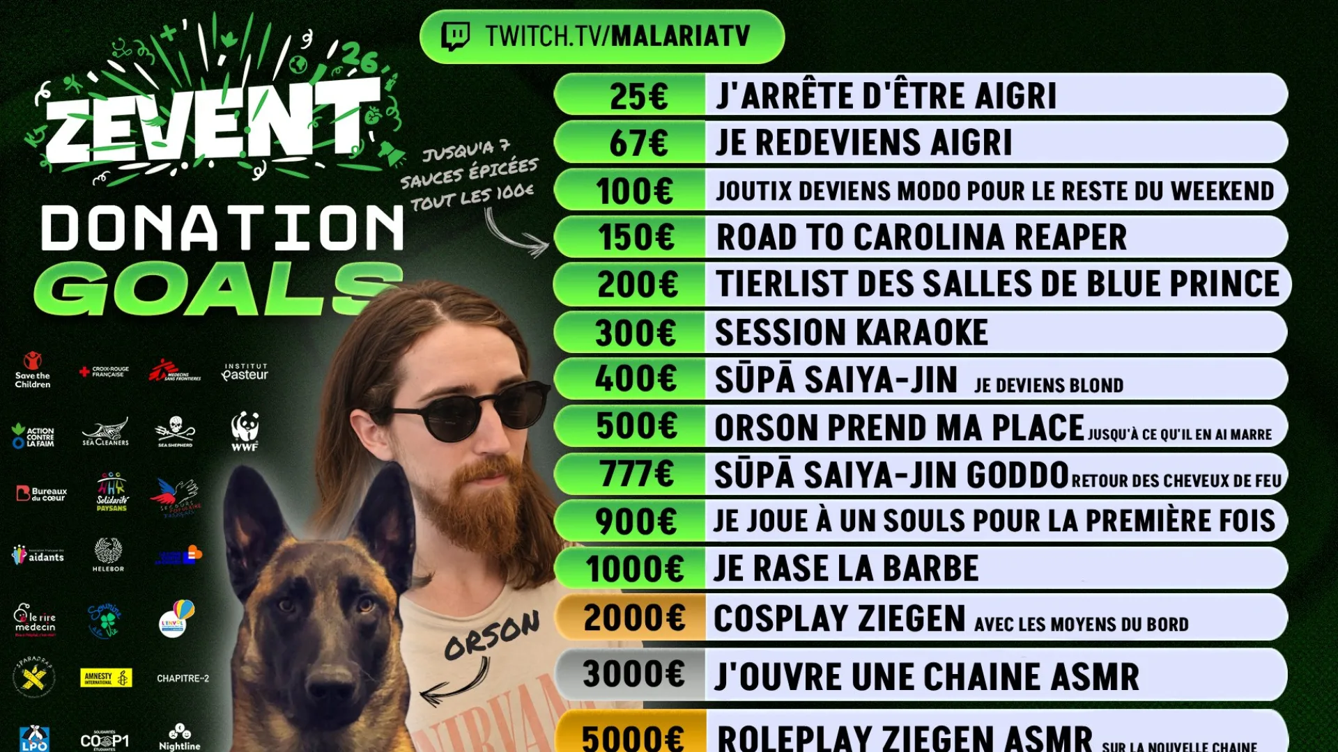 donation goals malaria