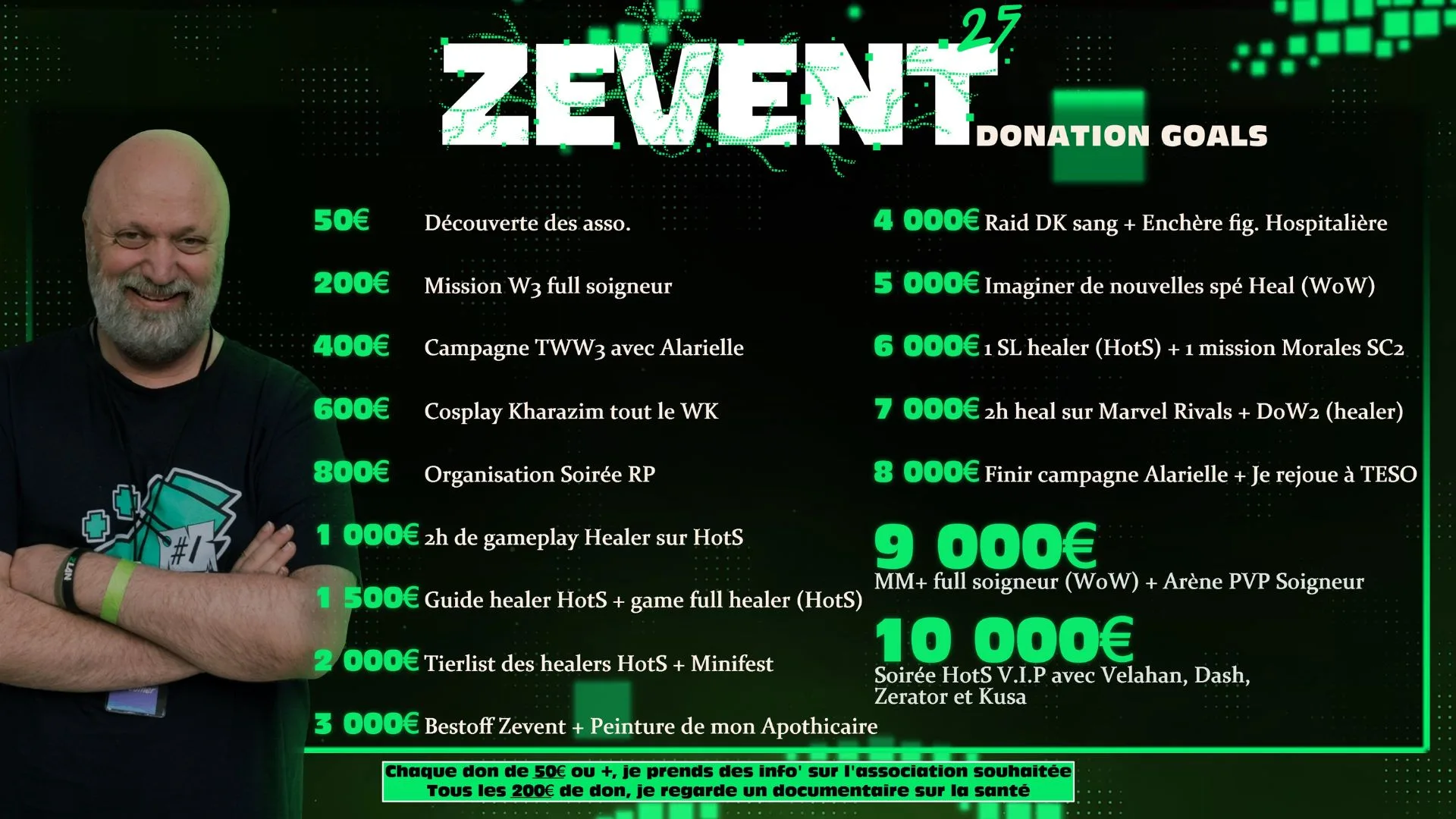donation goals malganyr