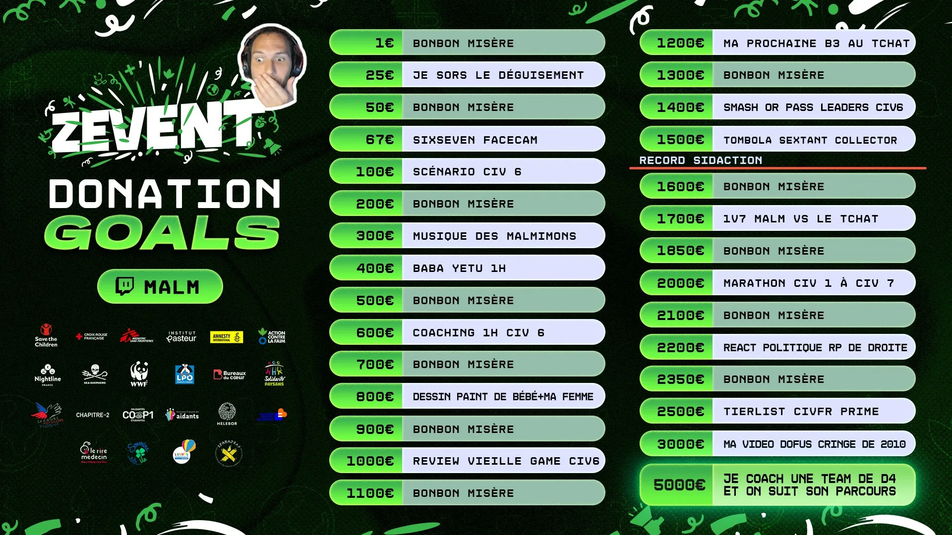 donation goals malm