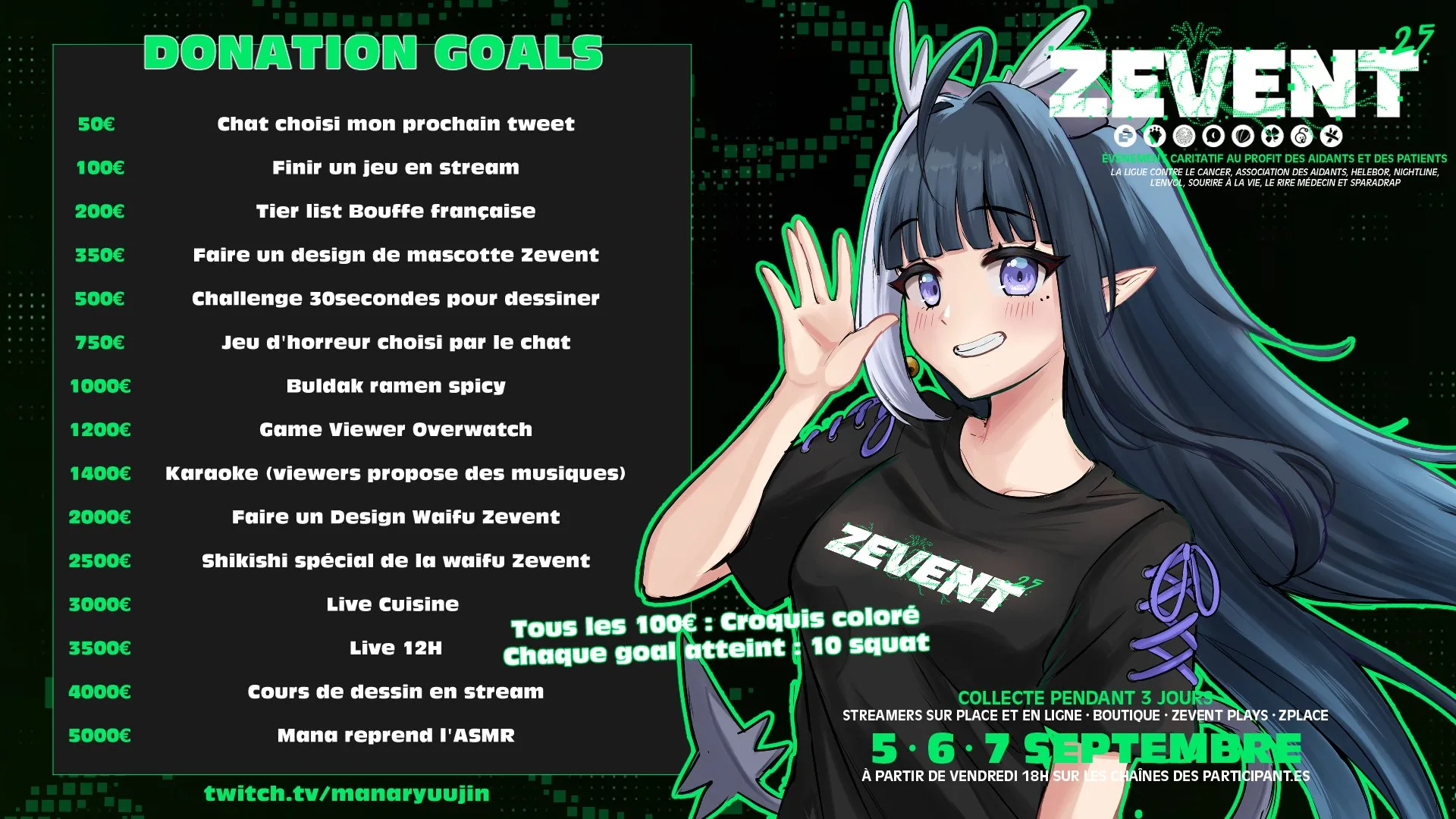 donation goals manaryuujin