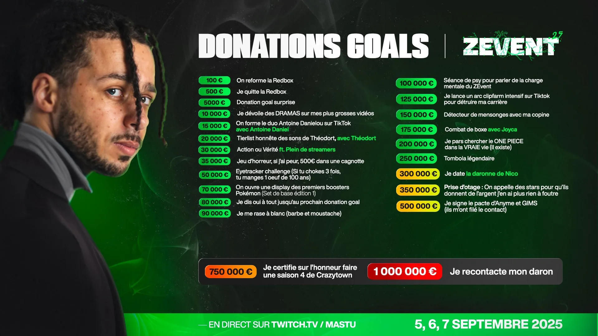 donation goals mastu