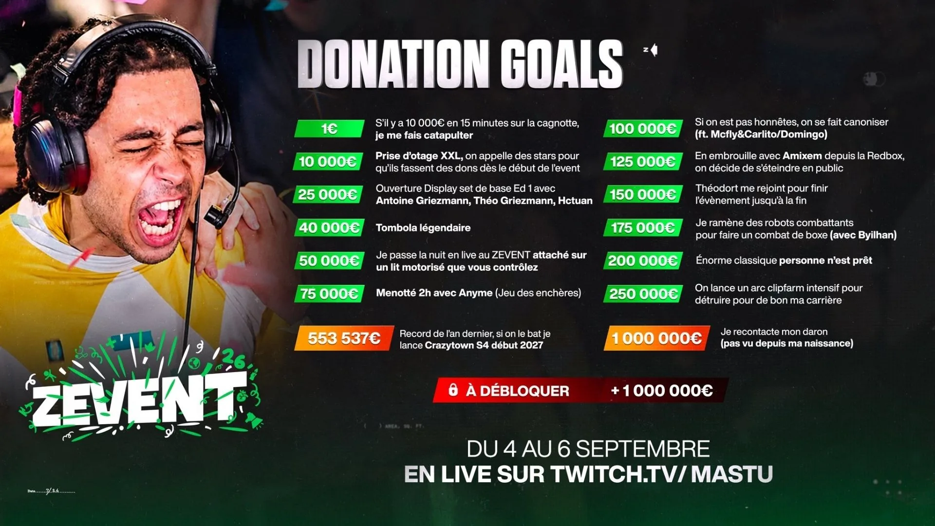 donation goals mastu