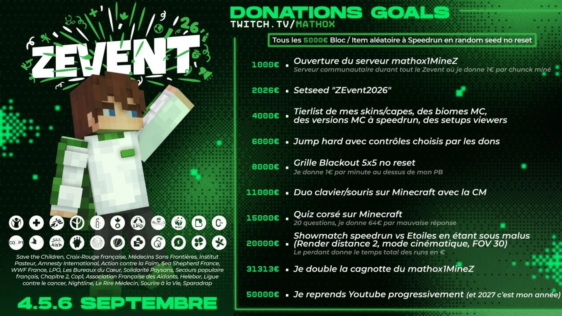 donation goals Mathox