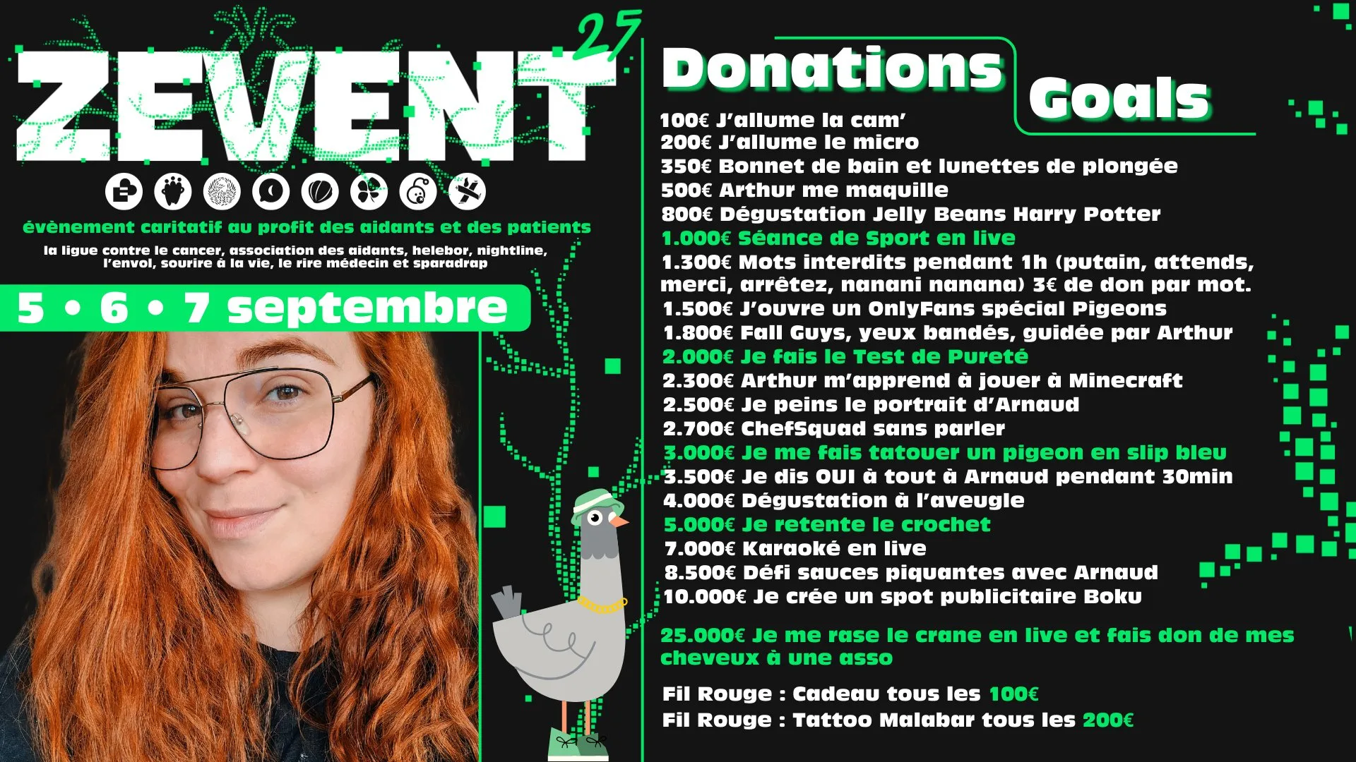 donation goals mavienormale