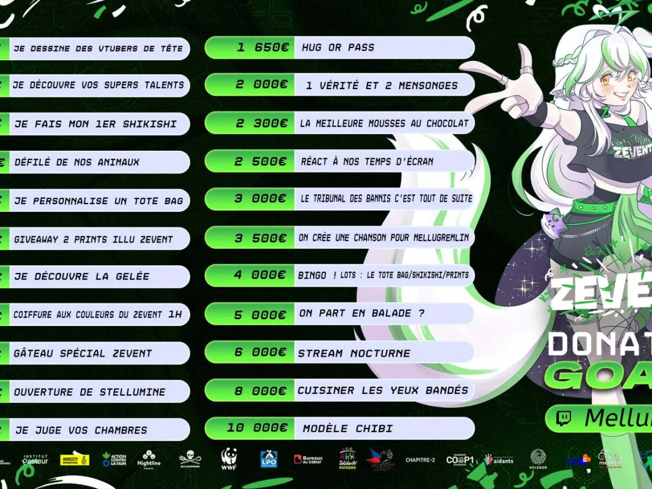 donation goals mellumine