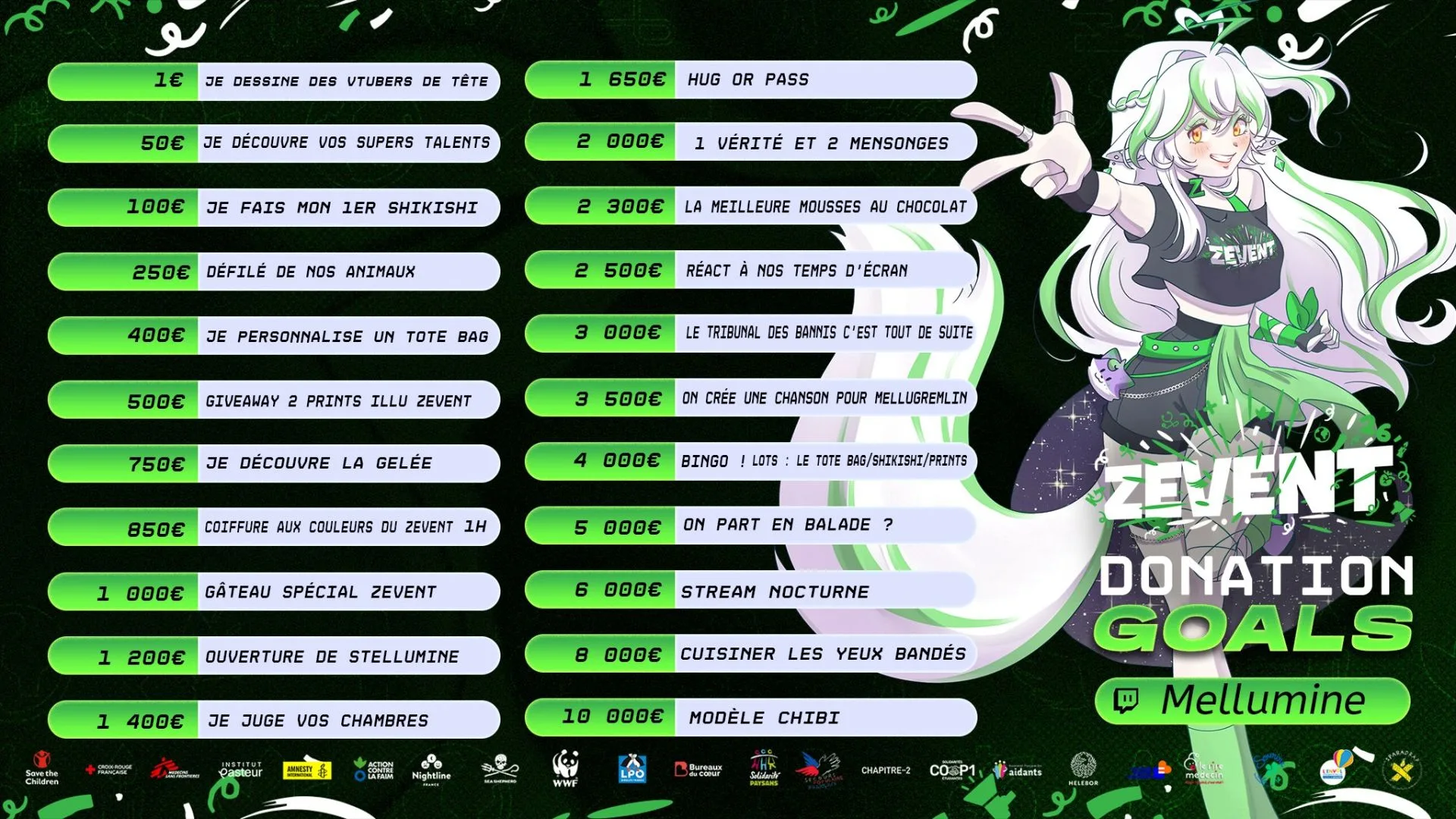 donation goals mellumine