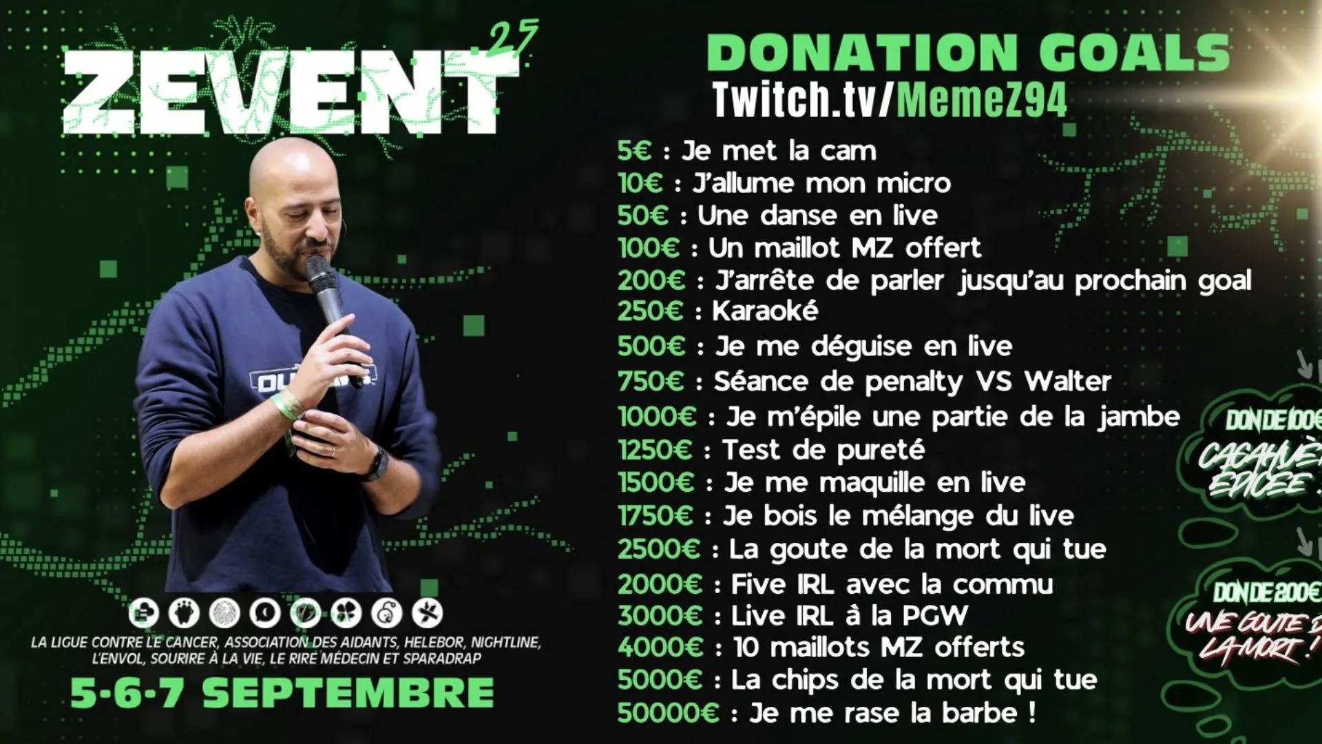 donation goals memez