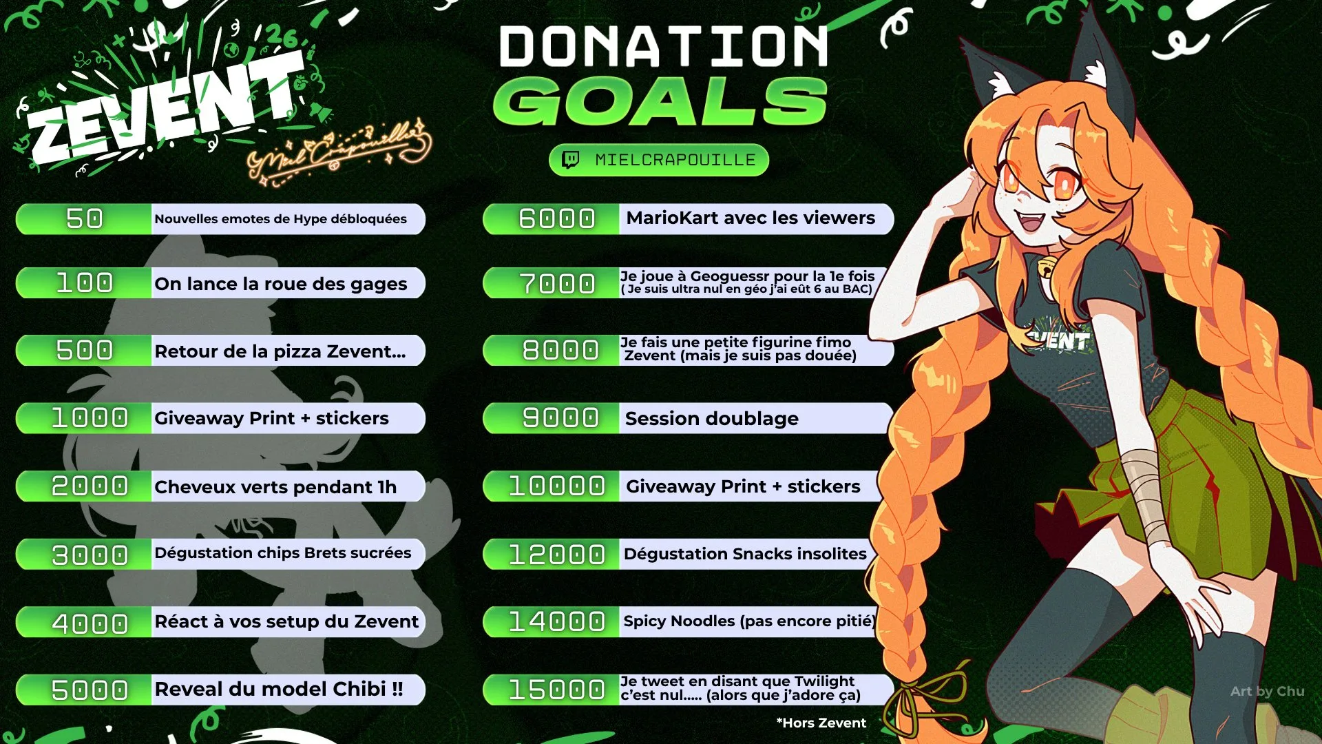 donation goals miel crapouille