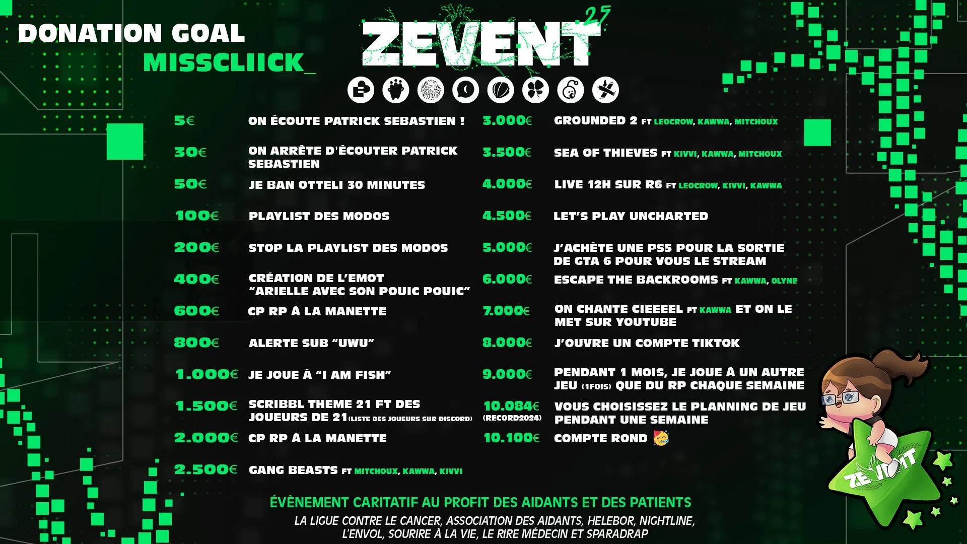 donation goals MissCliick_