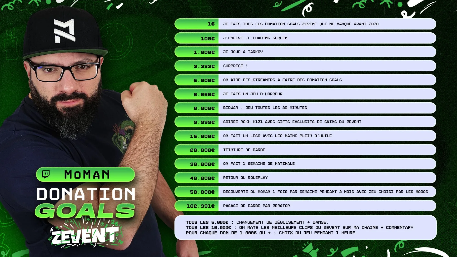 donation goals moman