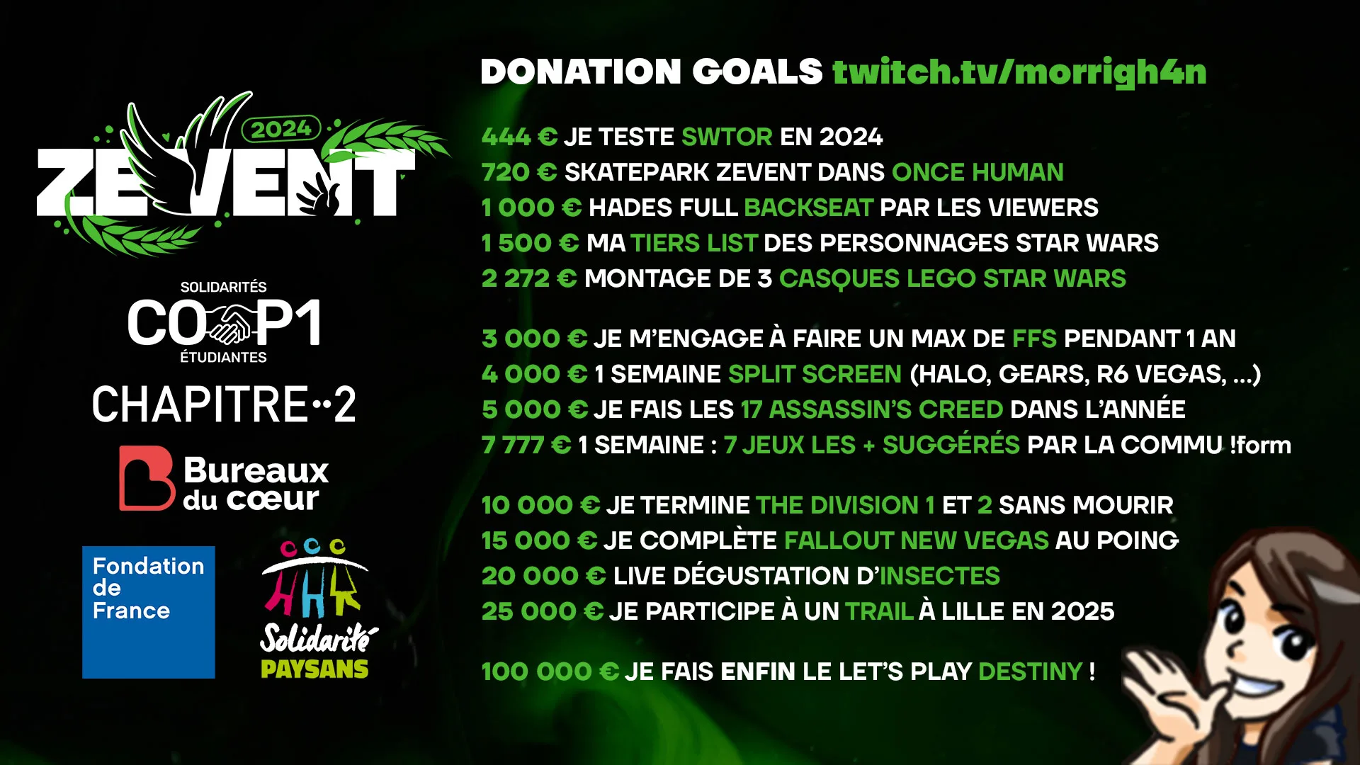 donation goals morrigh4n