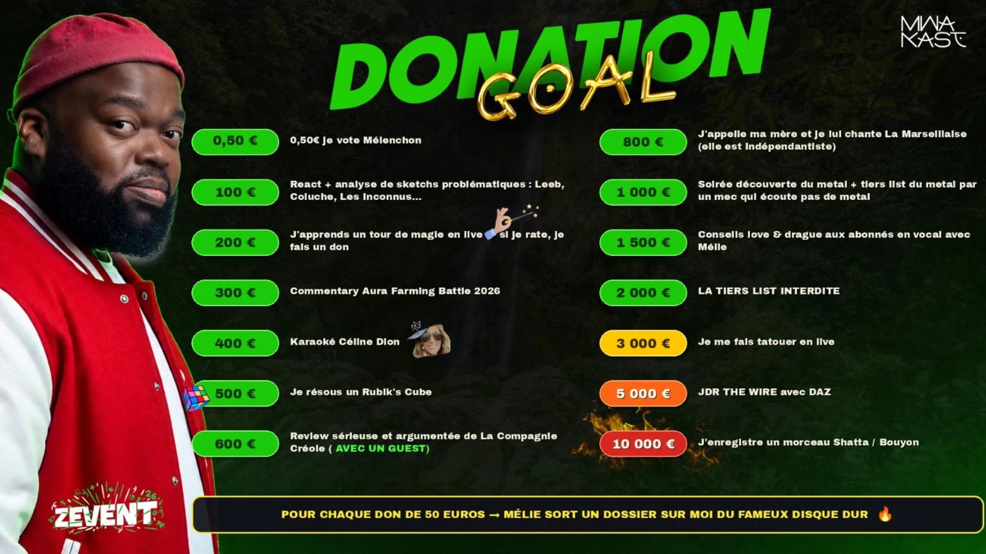 donation goals mwakast