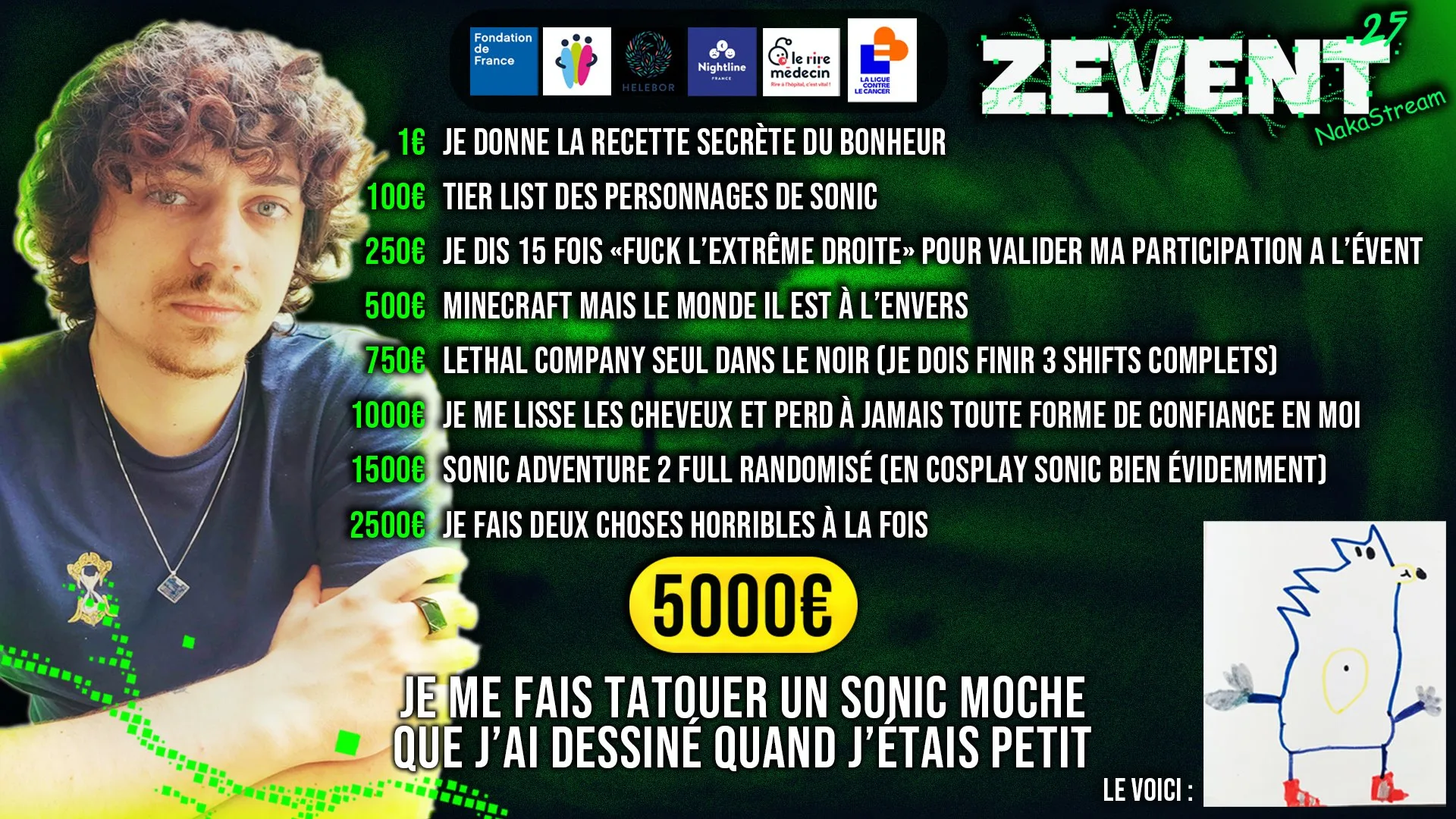 donation goals naka