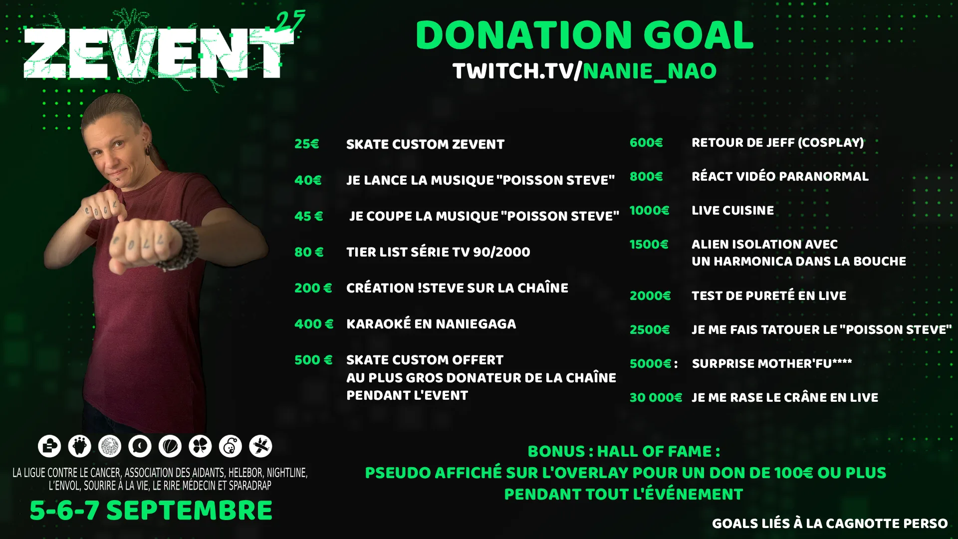 donation goals nanie_nao