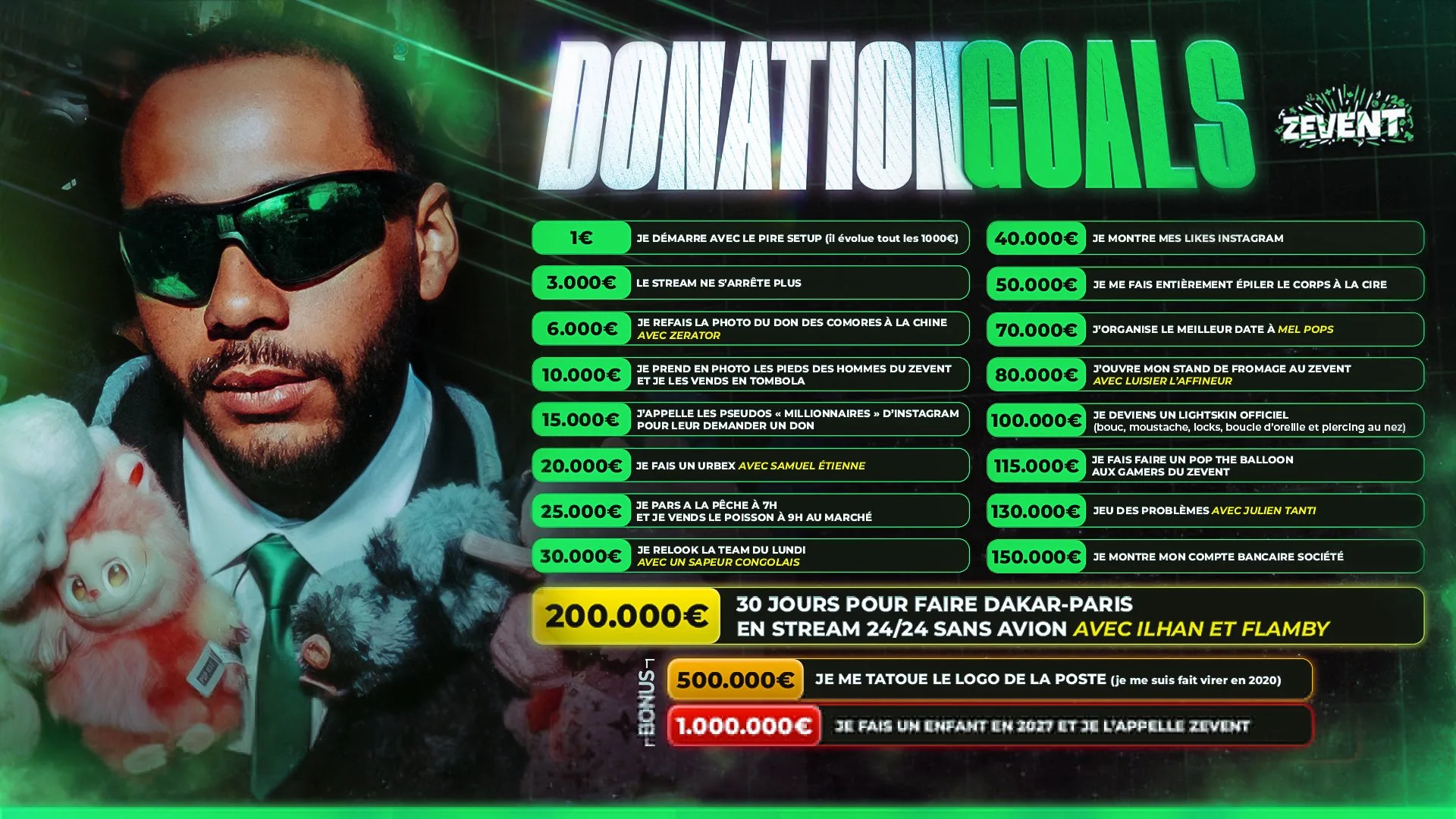 donation goals nico là
