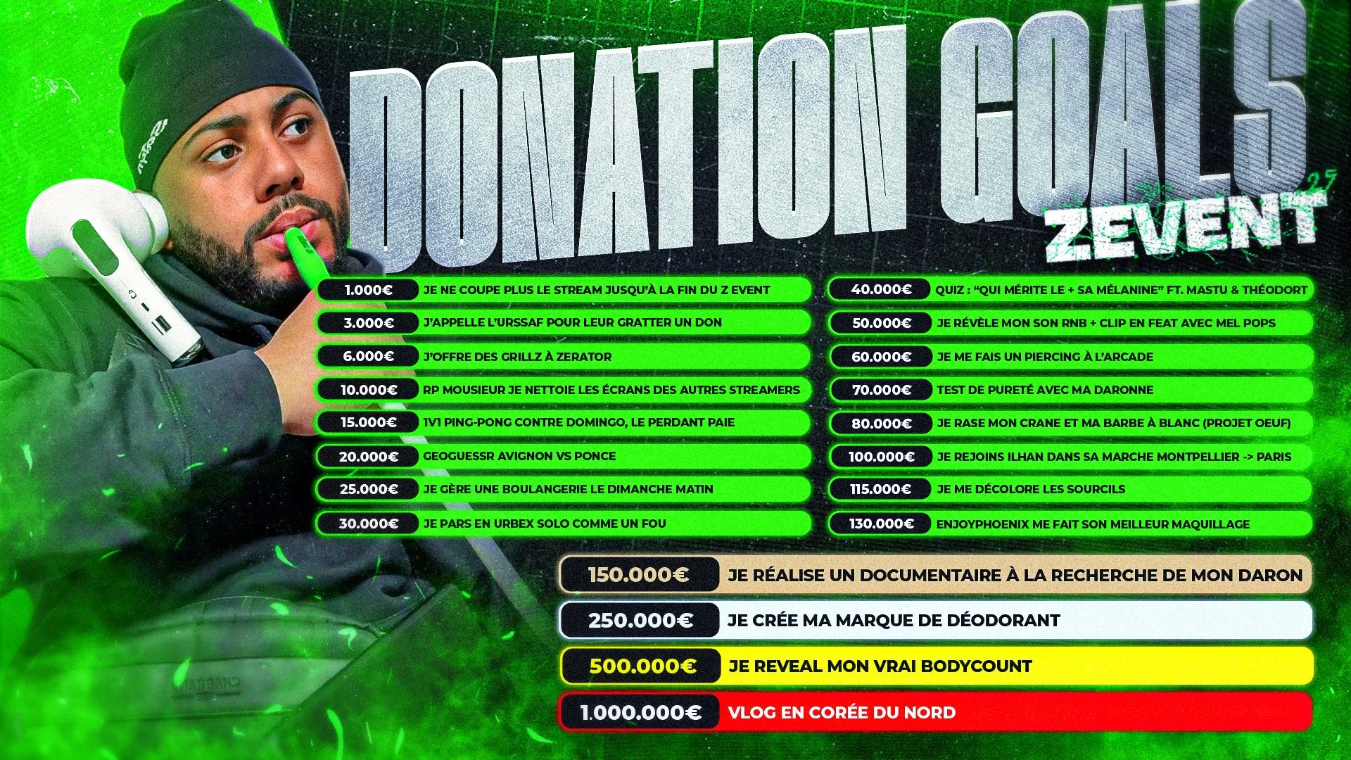 donation goals nico_la