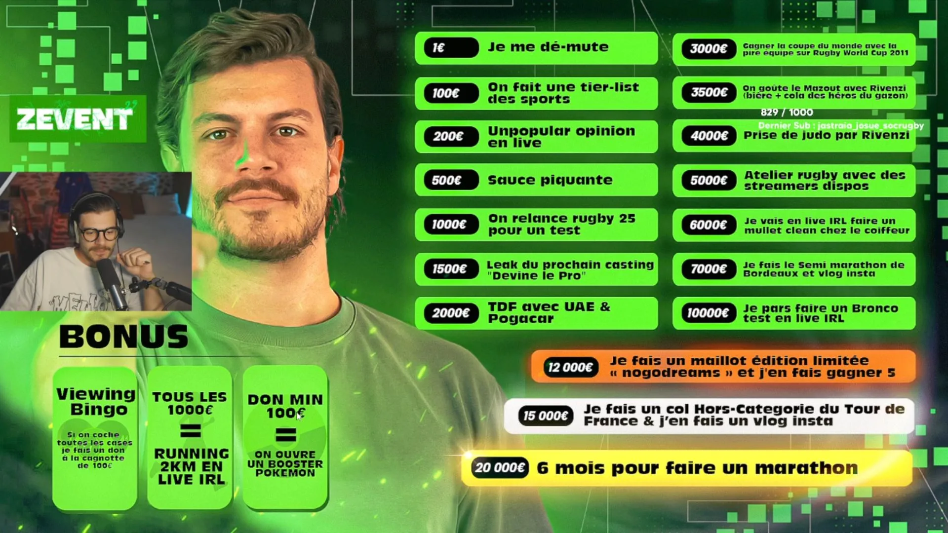 donation goals nogodi