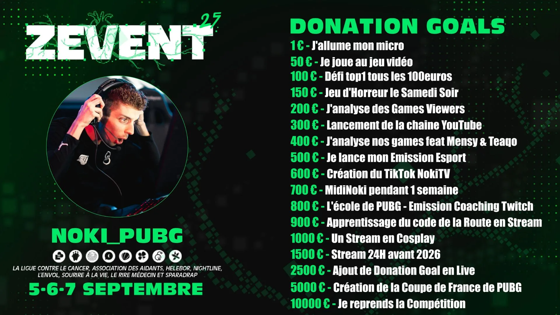 donation goals noki