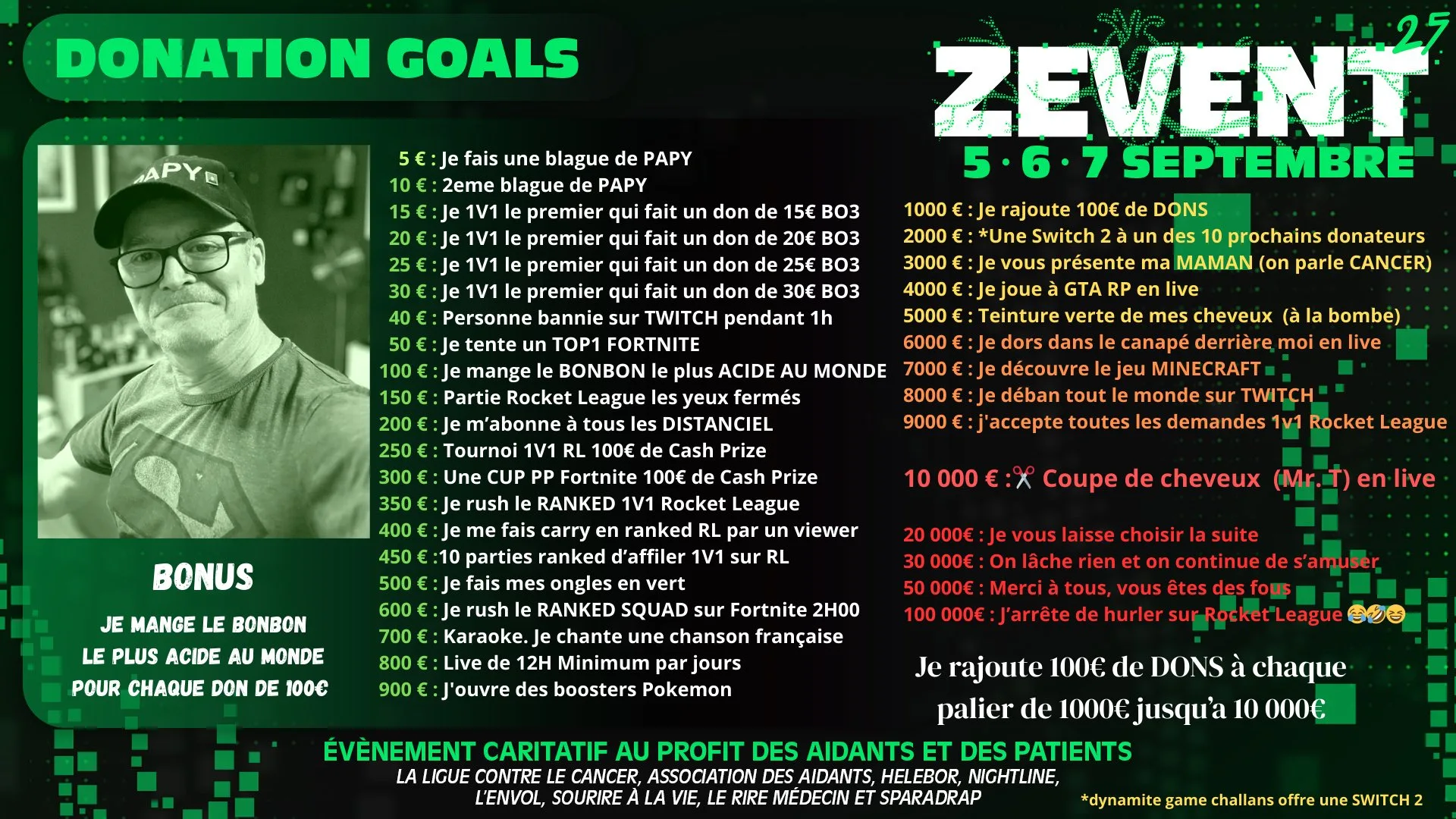 donation goals pap's esport