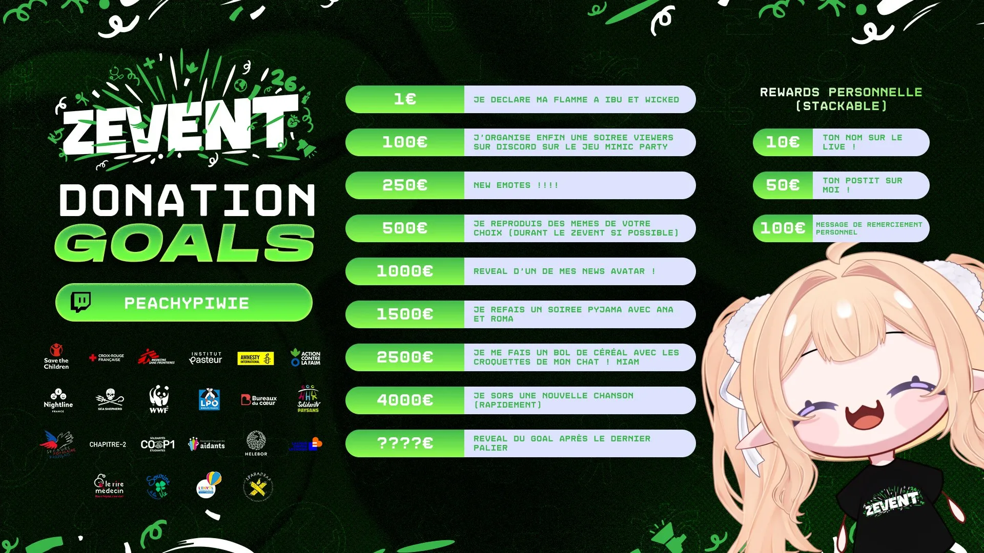 donation goals poowie