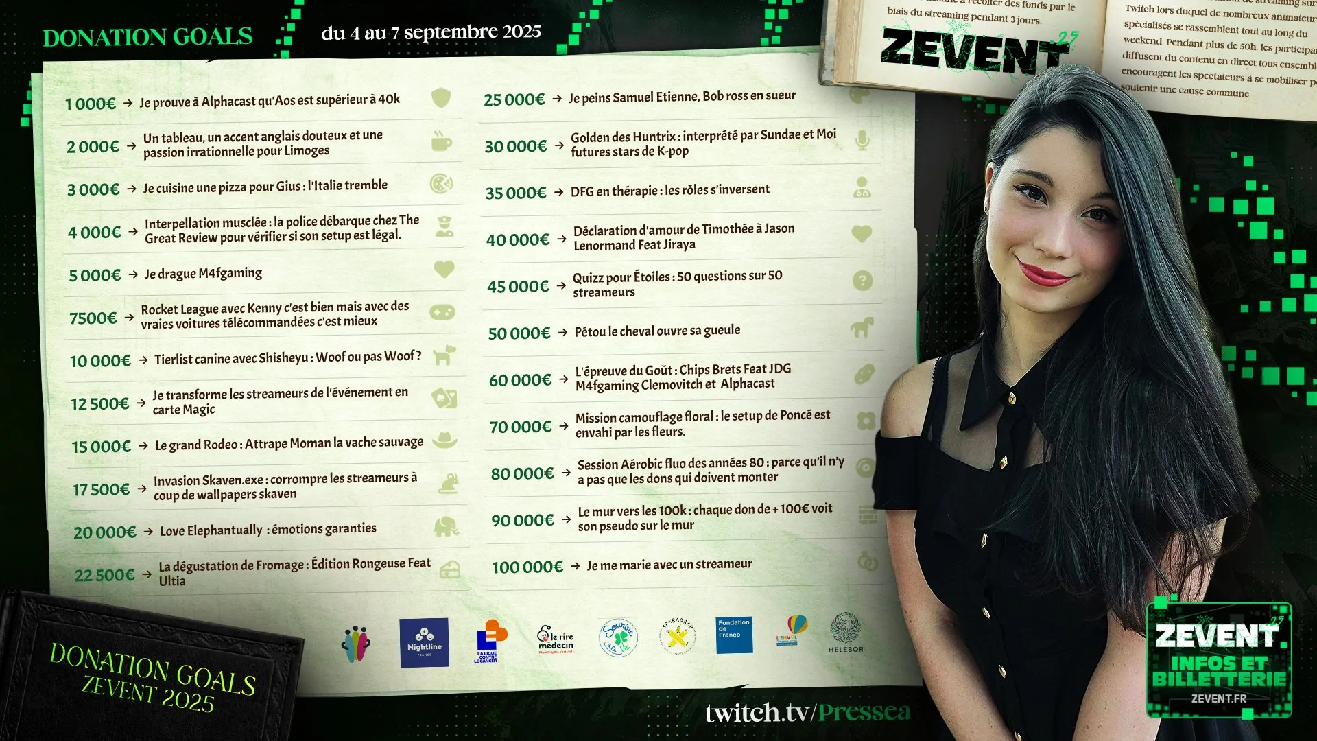 donation goals pressea