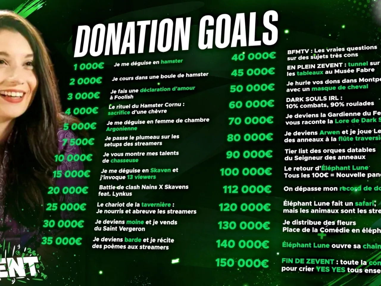 donation goals pressea