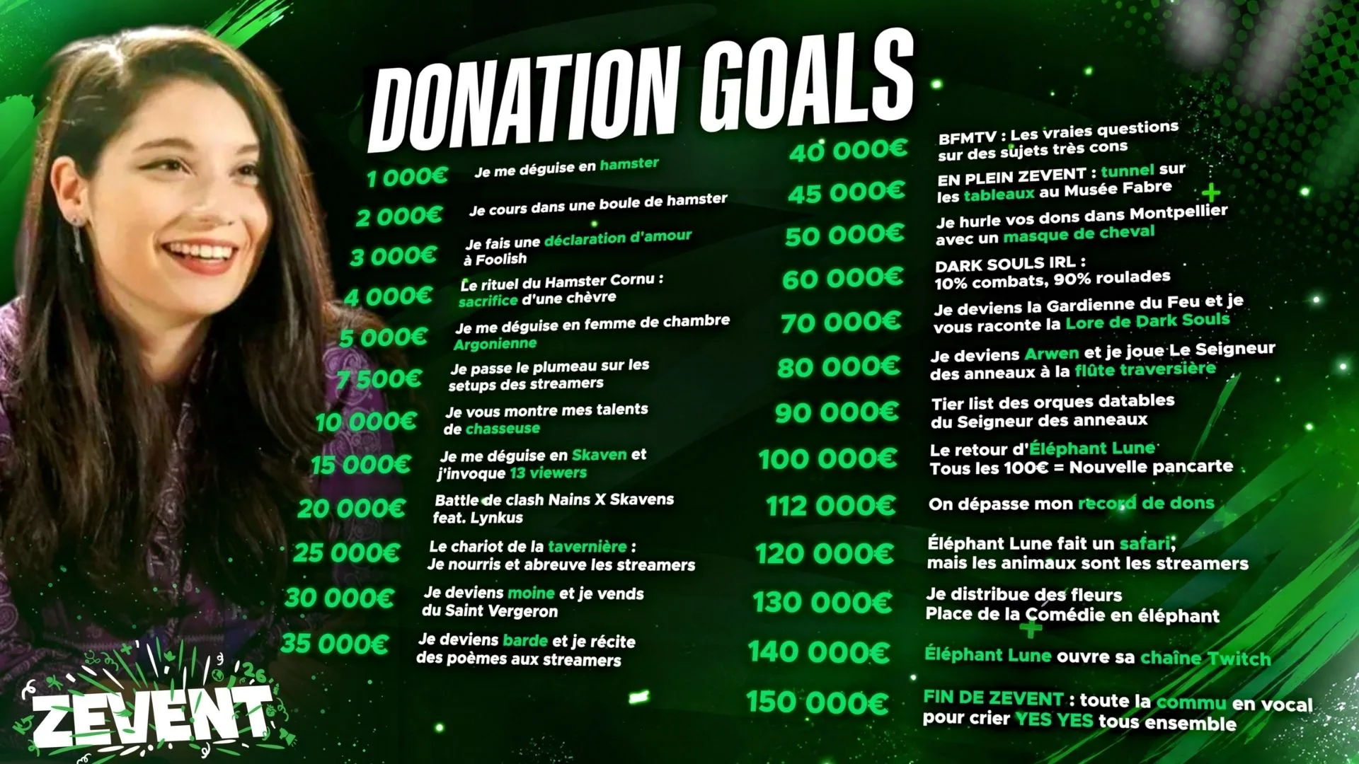 donation goals pressea