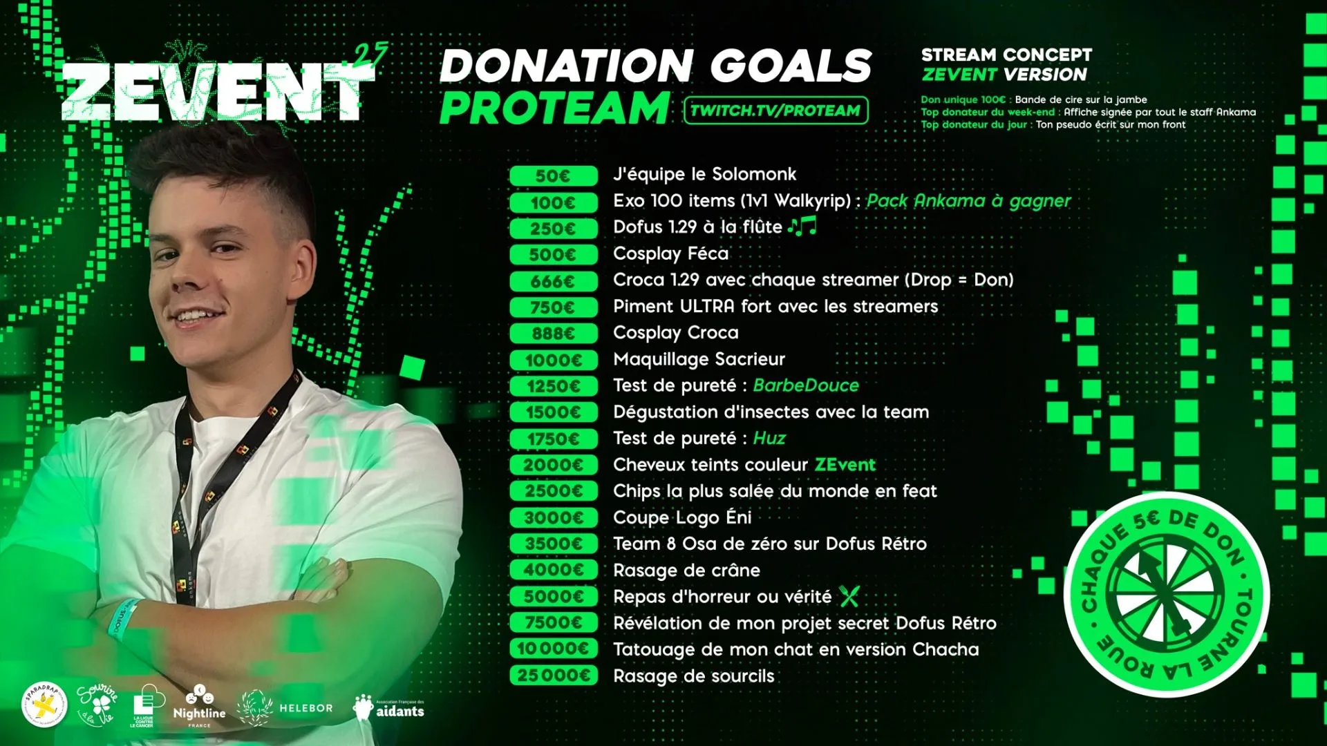 donation goals pro team