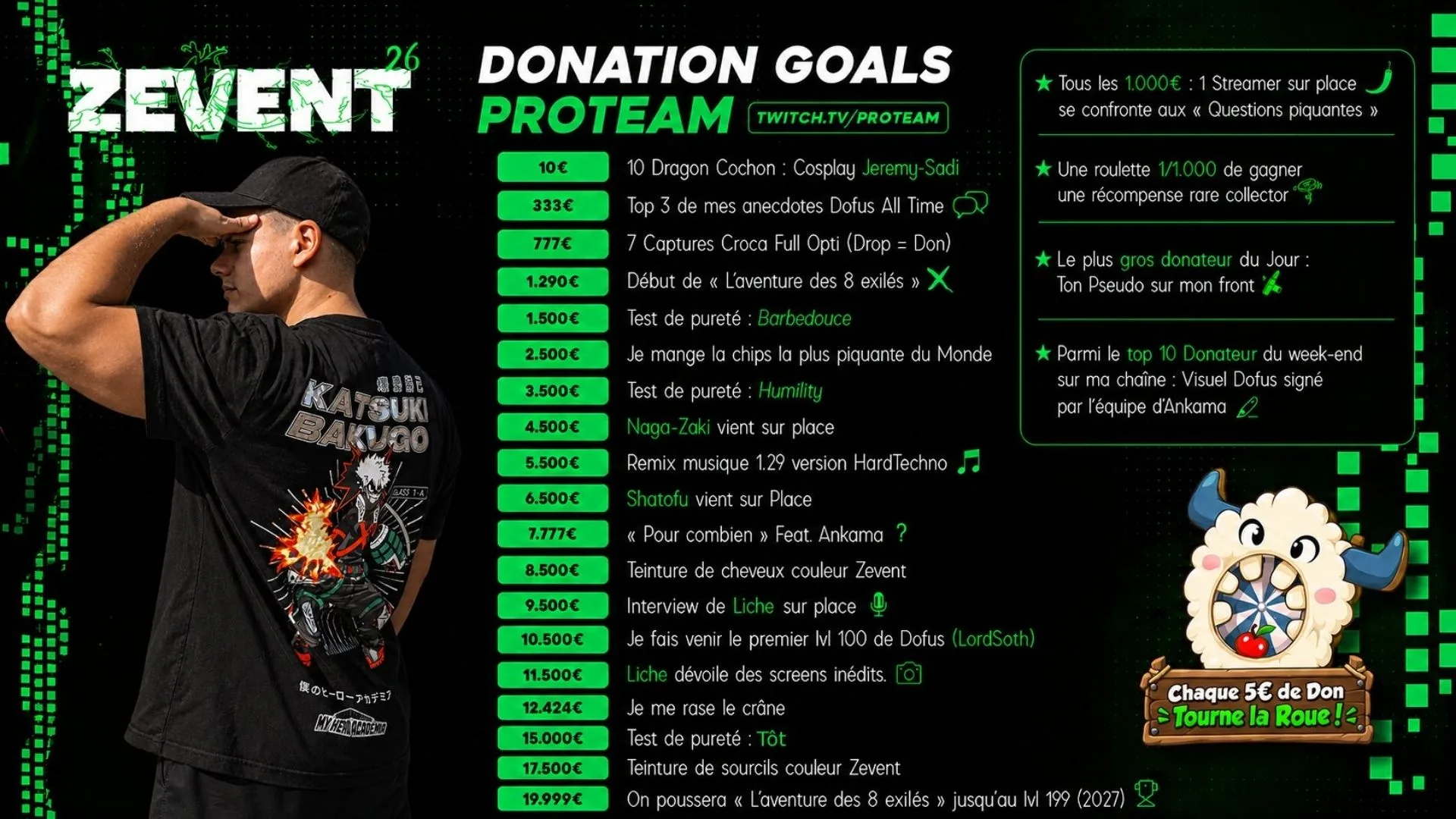 donation goals pro team