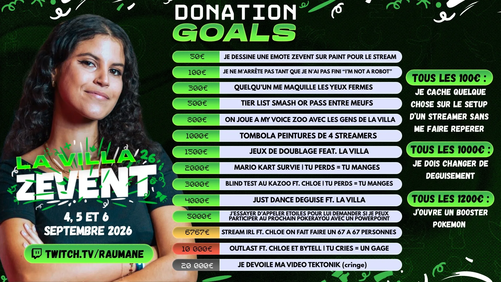 donation goals raumane