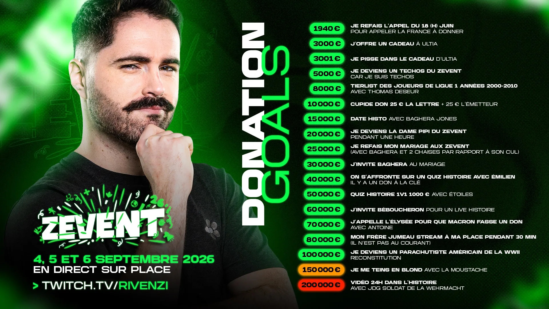 donation goals rivenzi