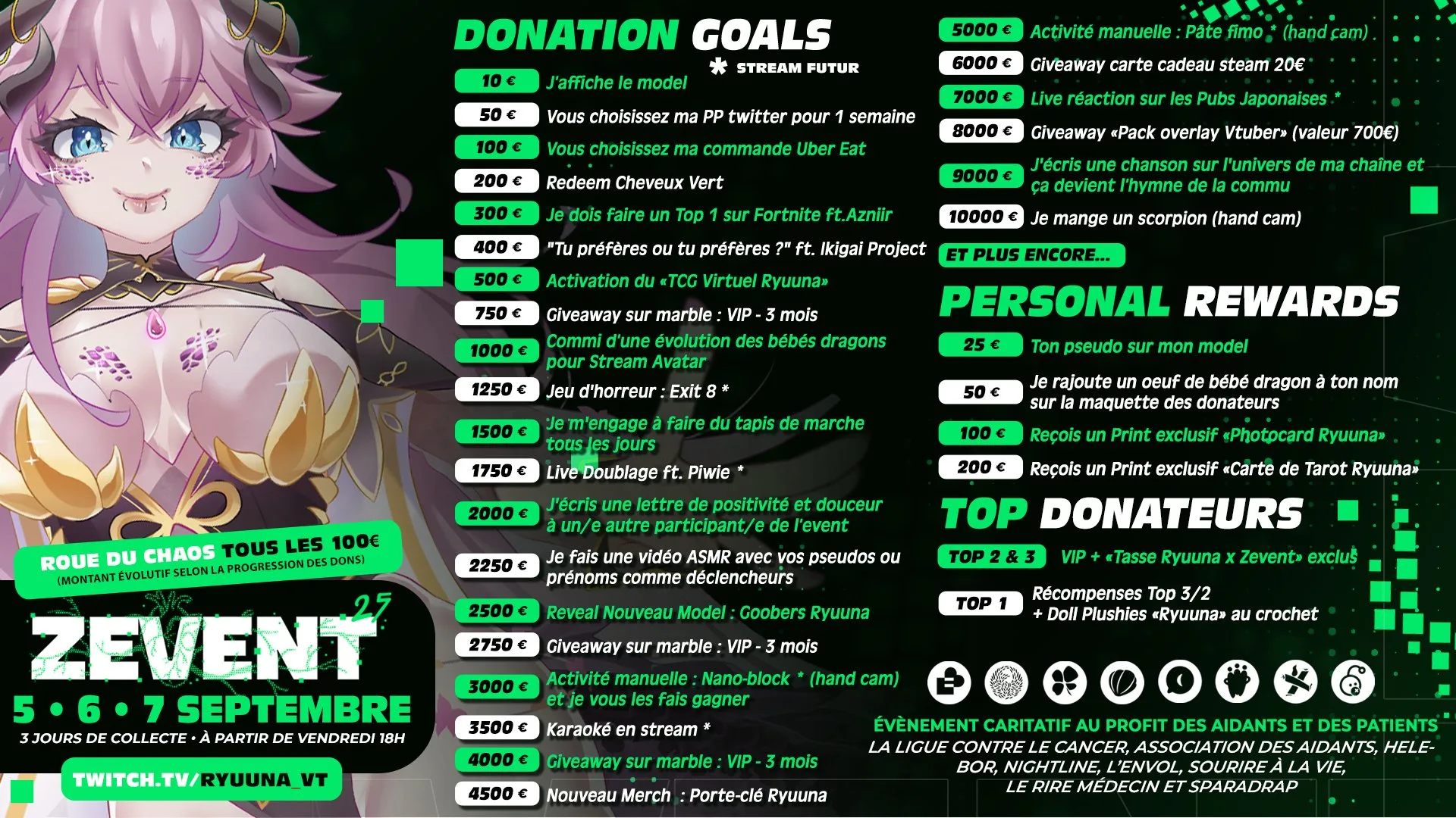 donation goals ryuuna