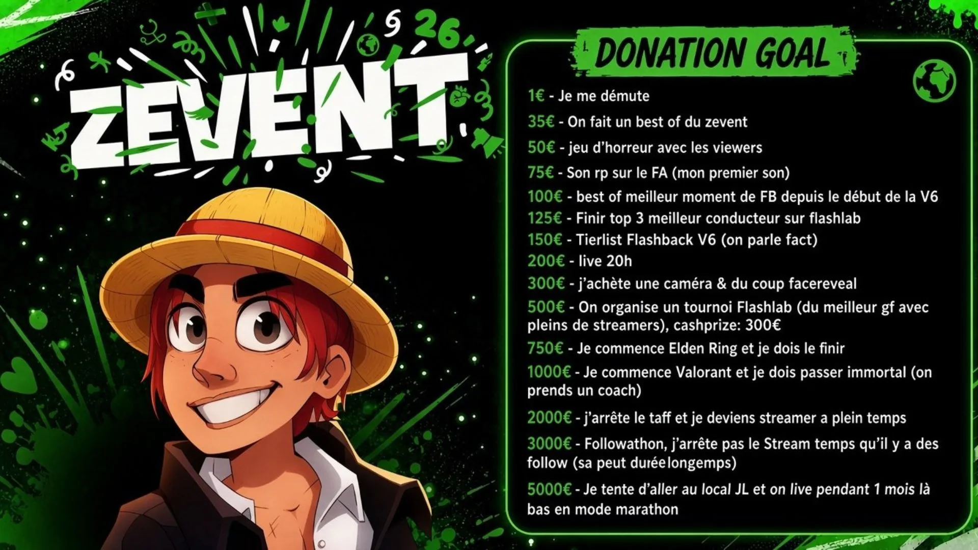 donation goals saab