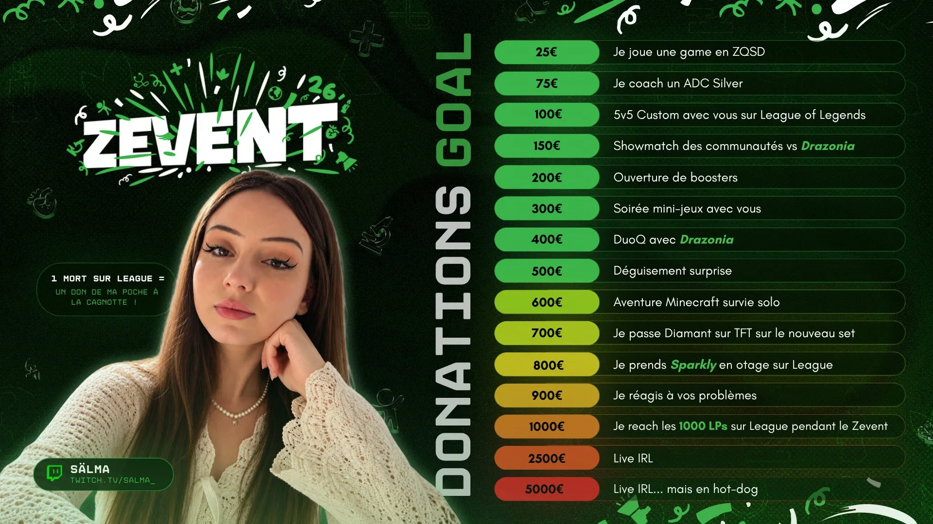 donation goals sälma